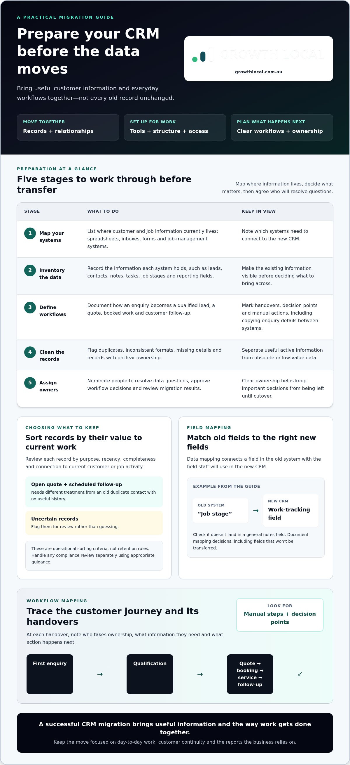CRM migration for service companies