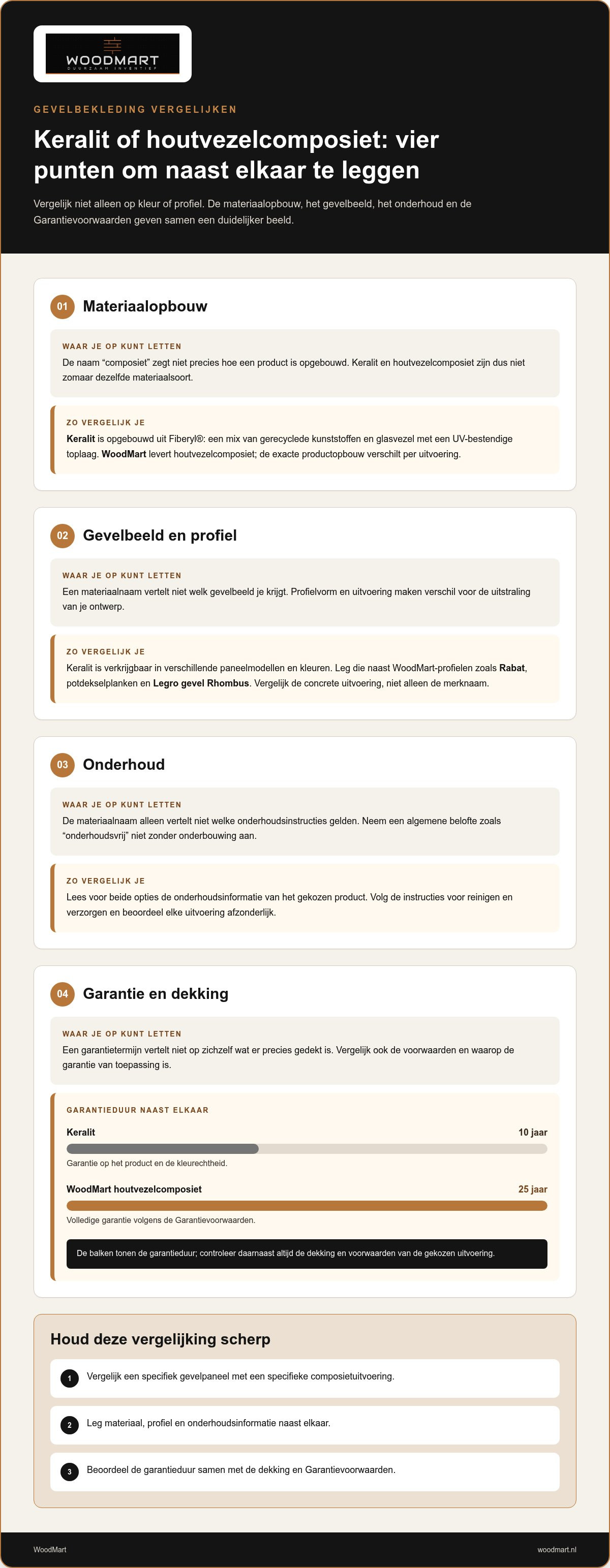 Keralit alternatief composiet