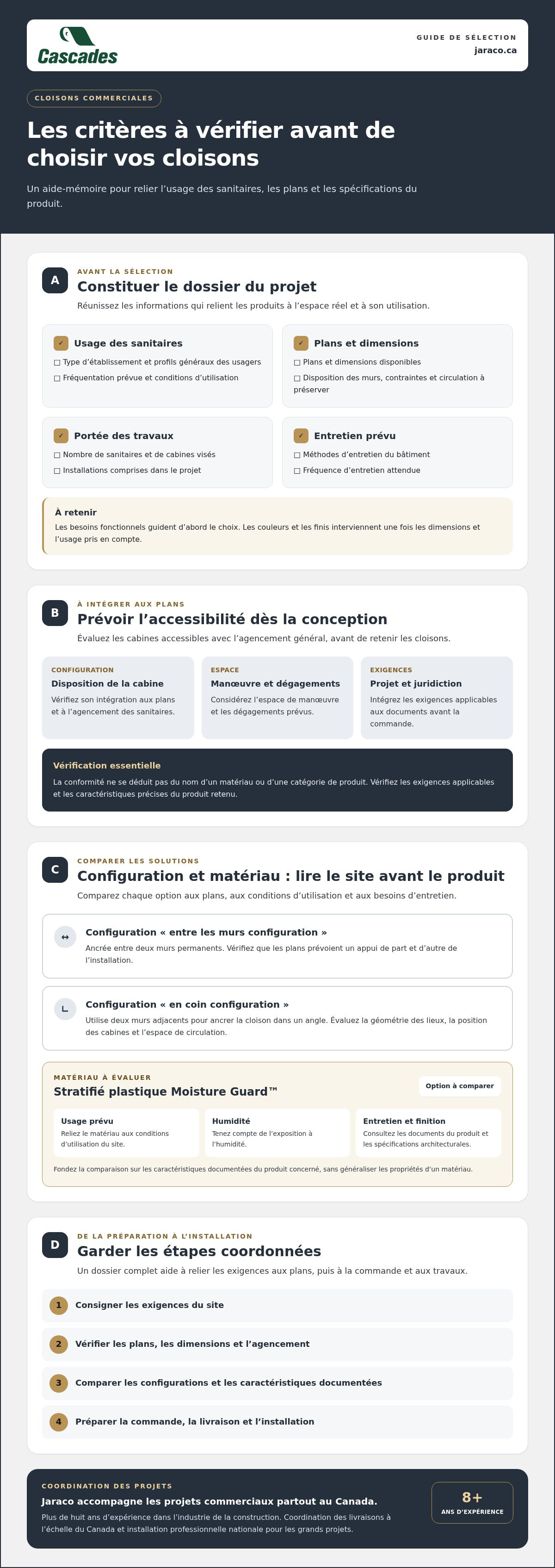Cloisons de salle de bain commerciales Canada