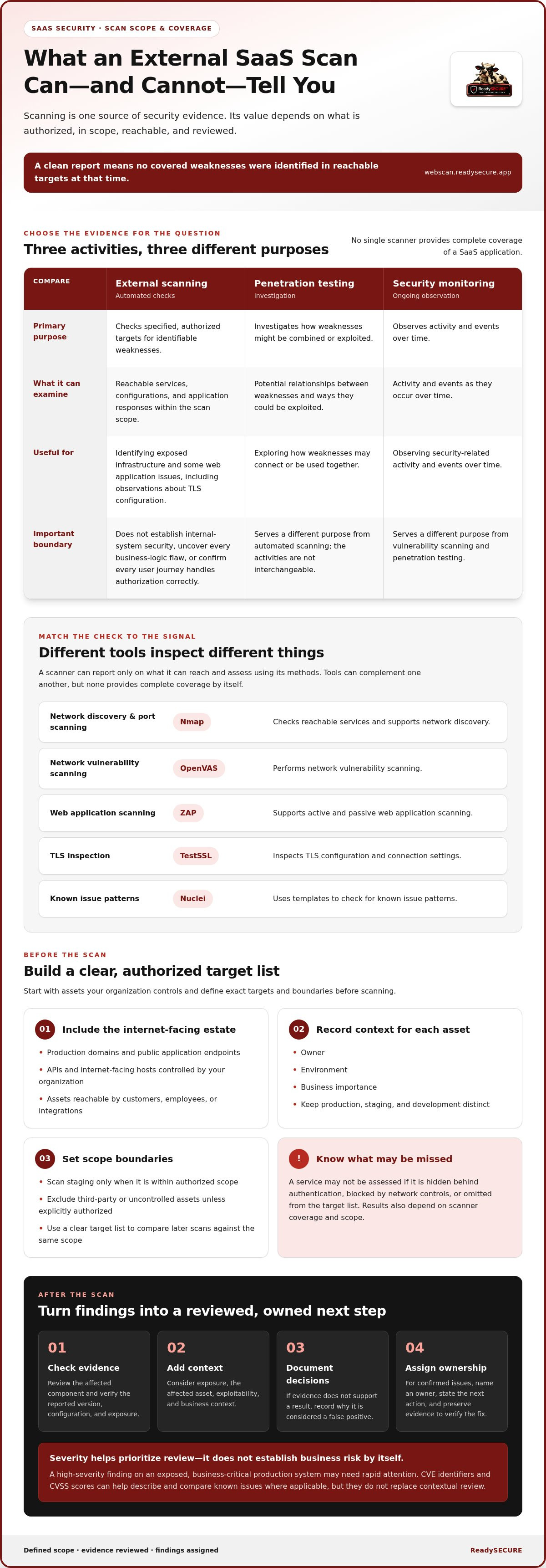 Vulnerability scanning for saas companies