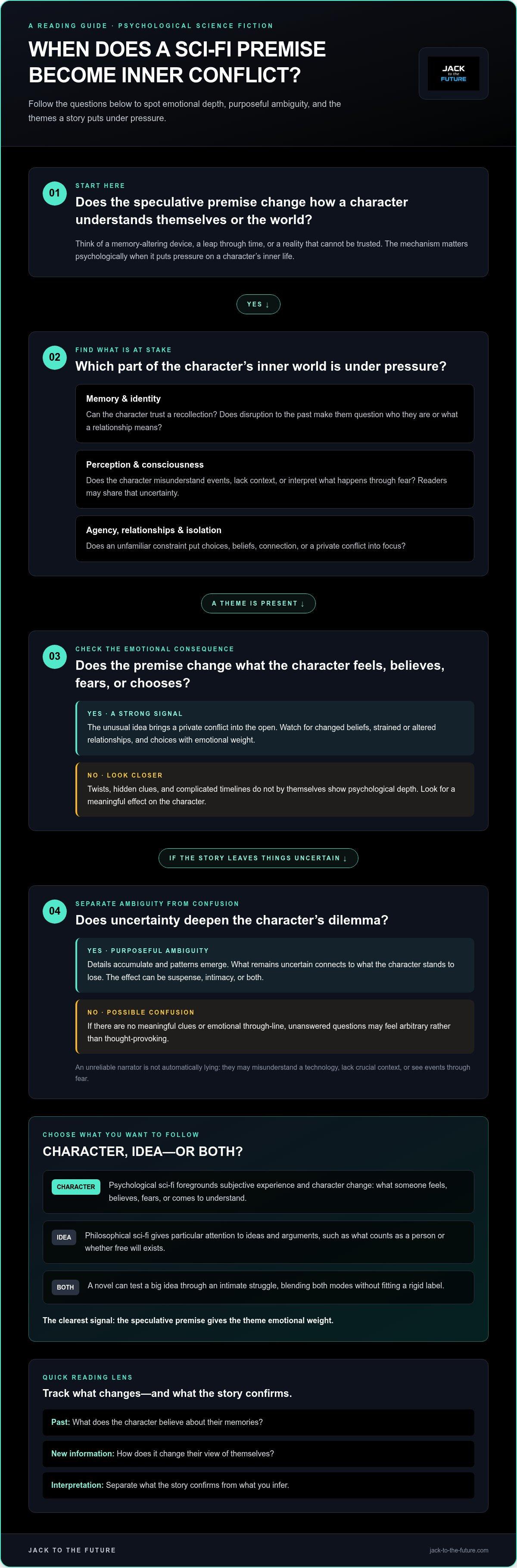 Psychological sci-fi novels