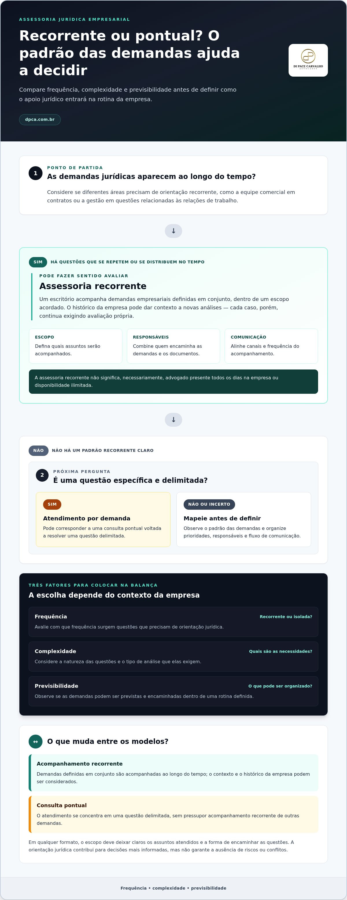 Advocacia in company