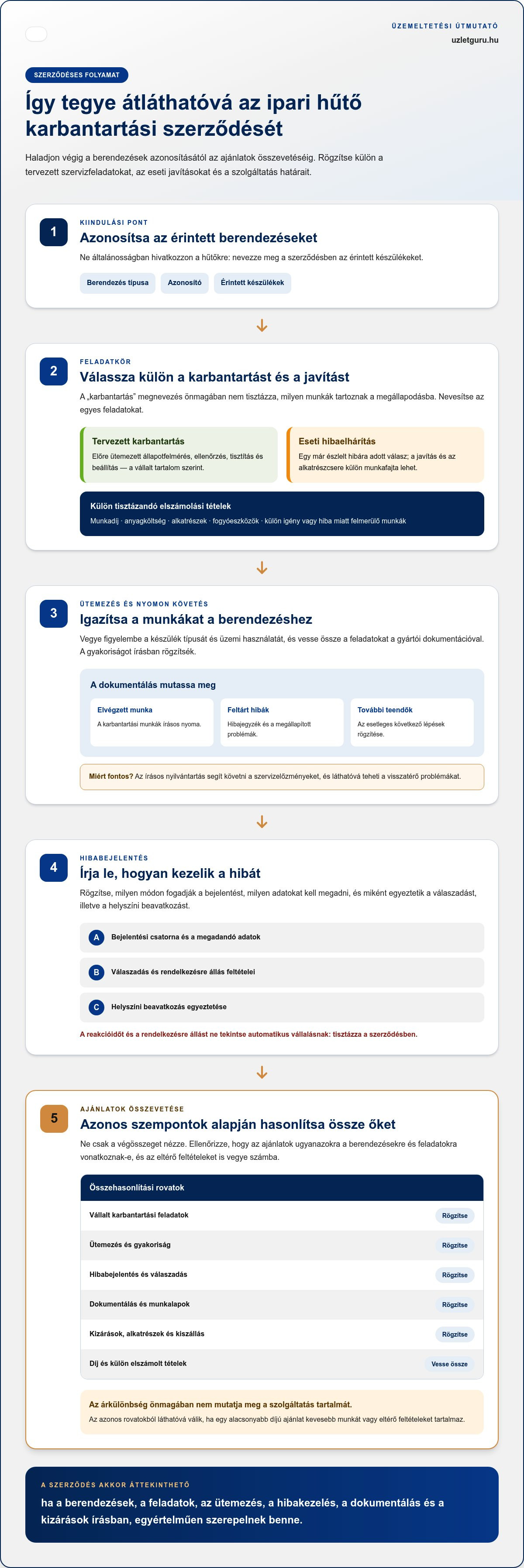 Ipari hűtő karbantartási szerződés