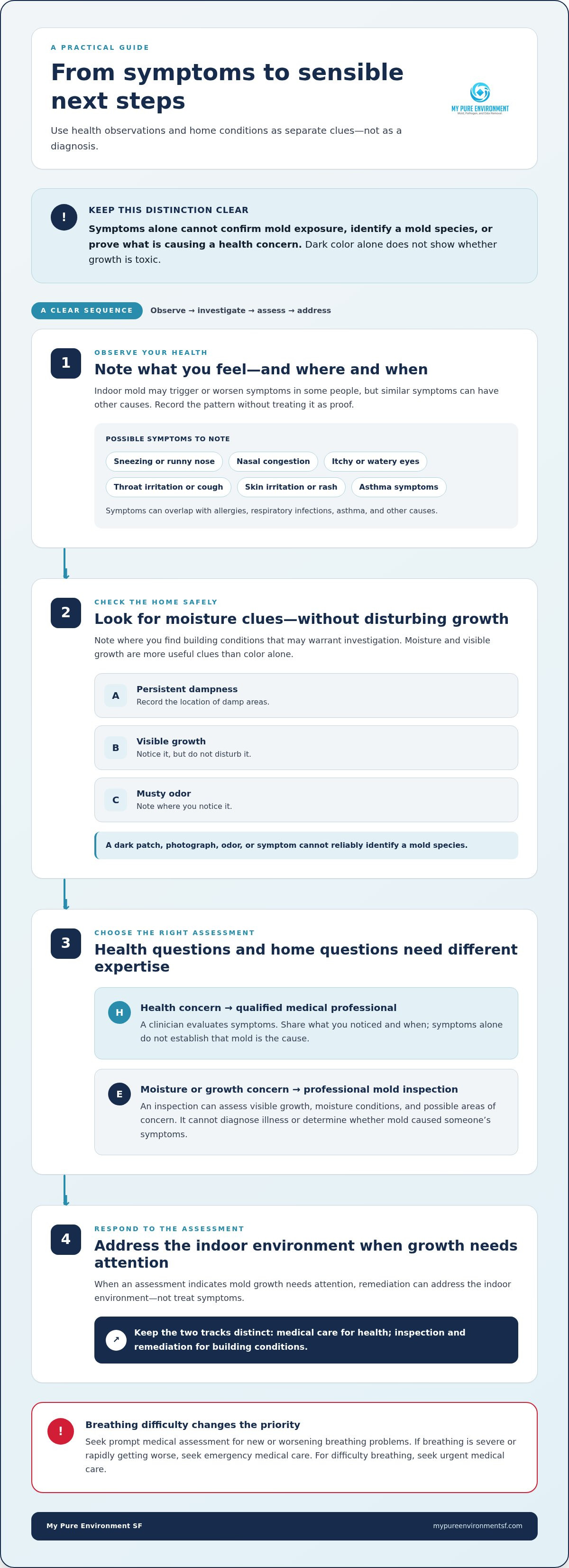 Black mold symptoms