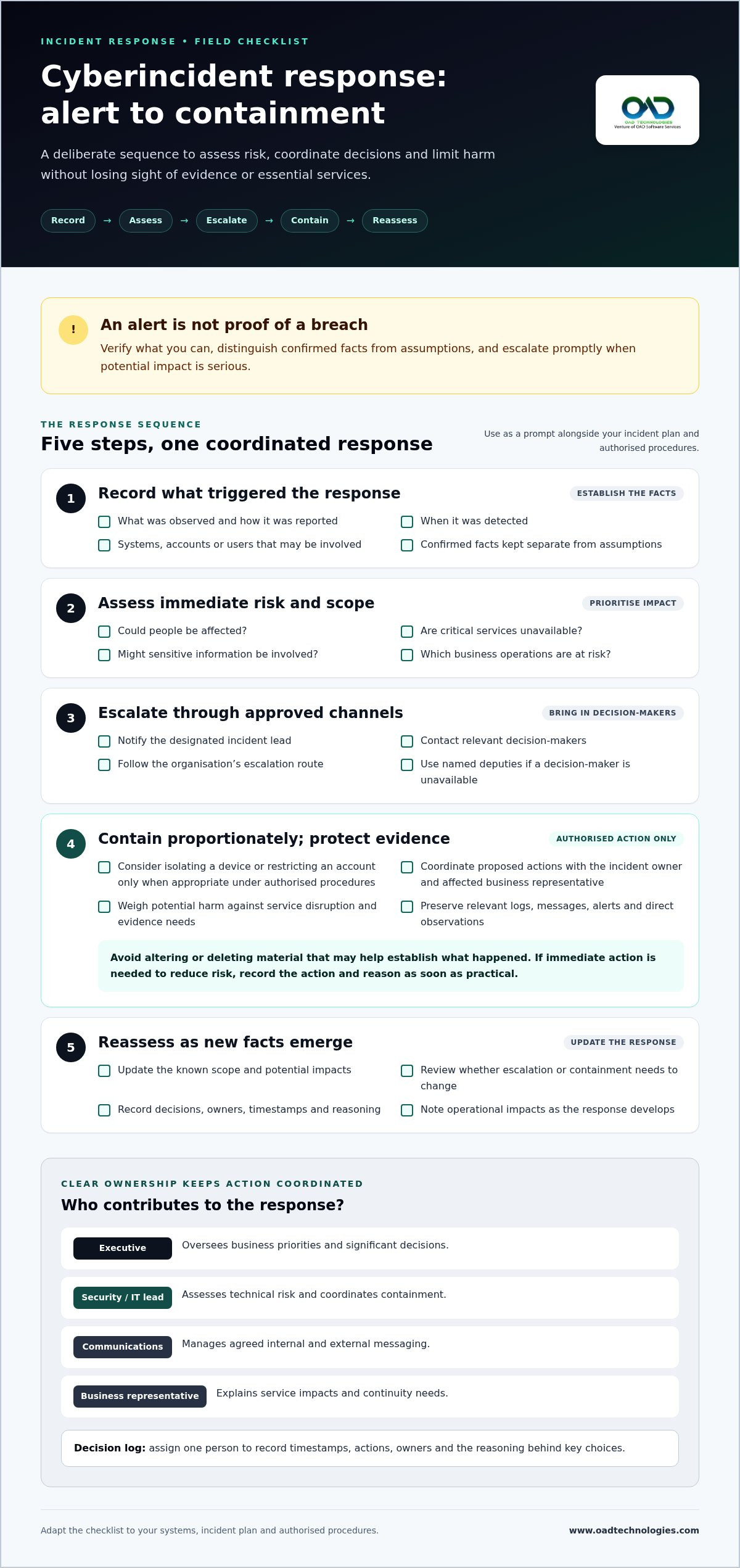 Cyberincident checklist