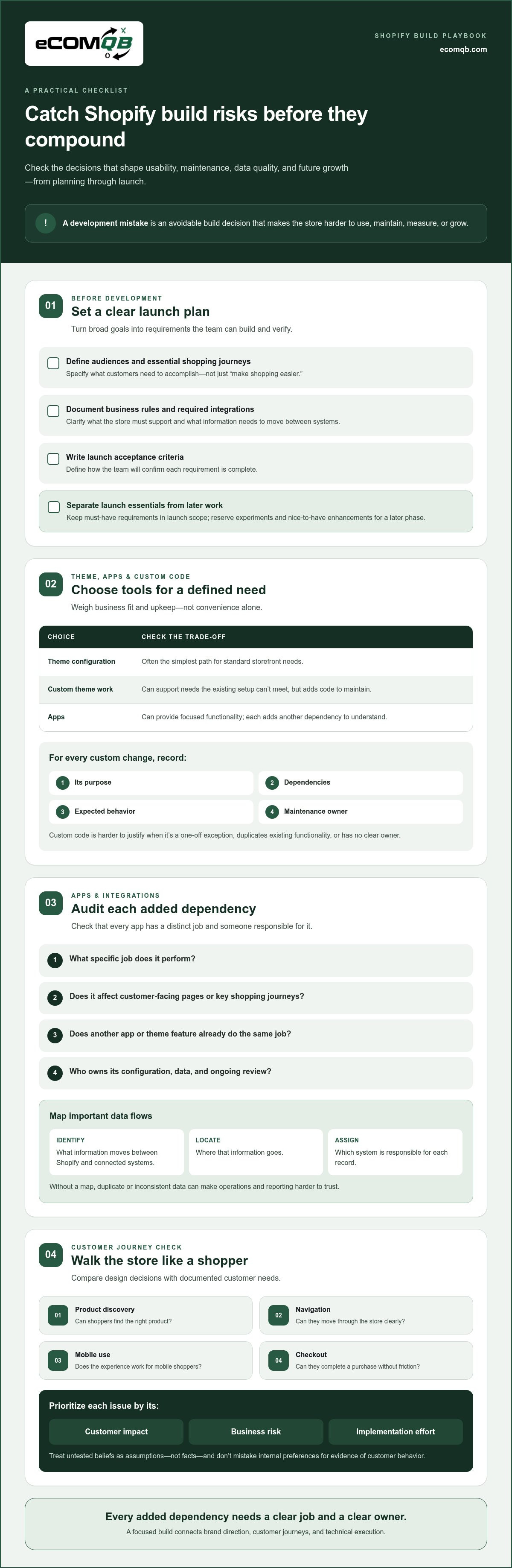 Common Shopify development mistakes to avoid