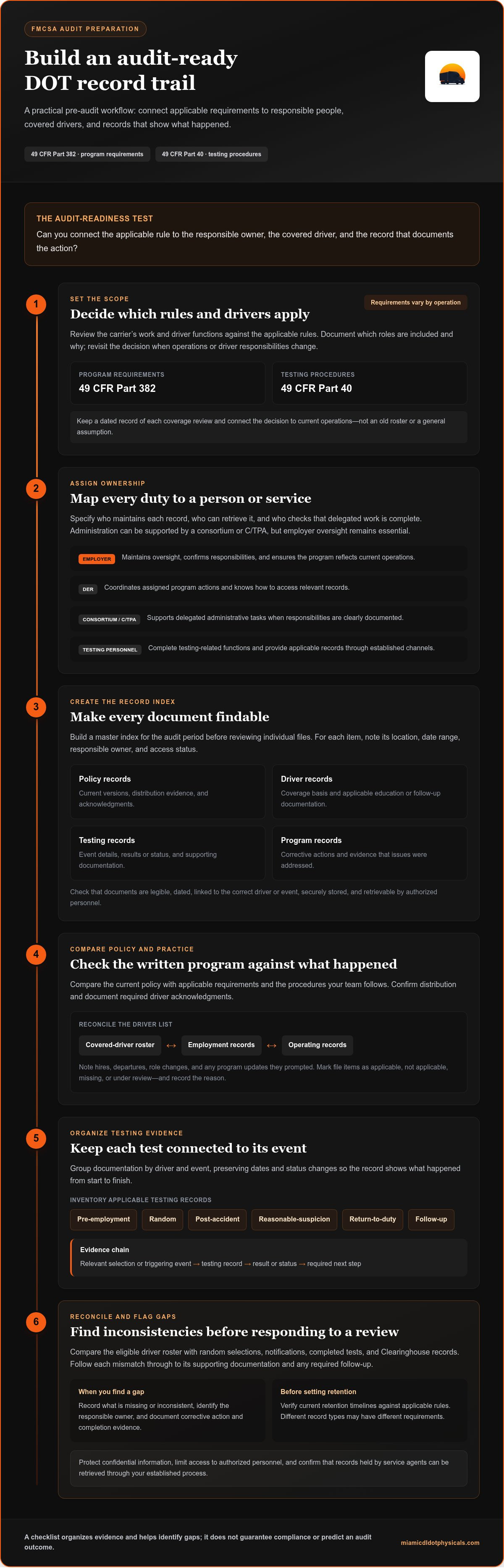 DOT drug and alcohol audit checklist