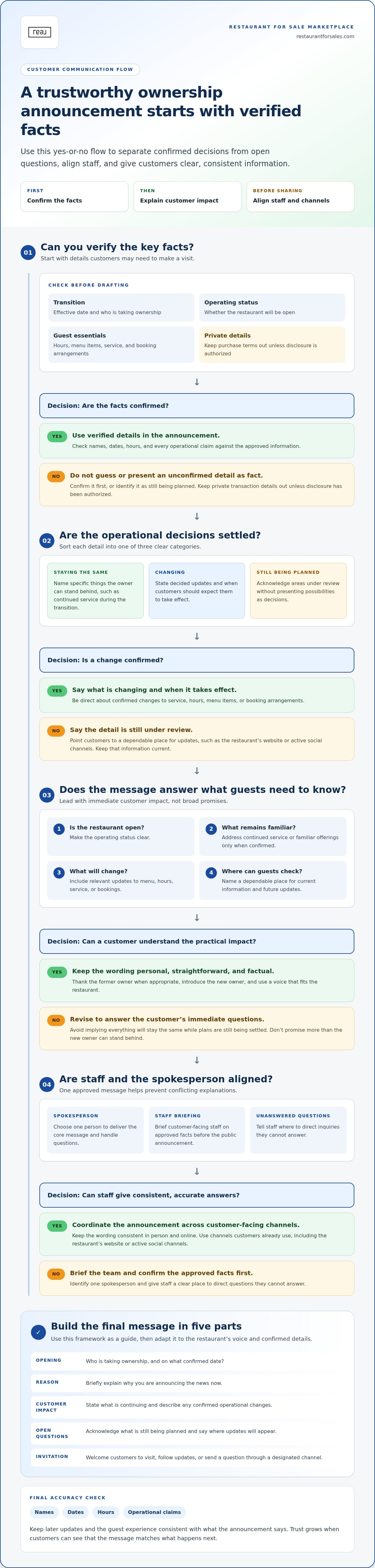 How to announce new ownership of a restaurant to customers
