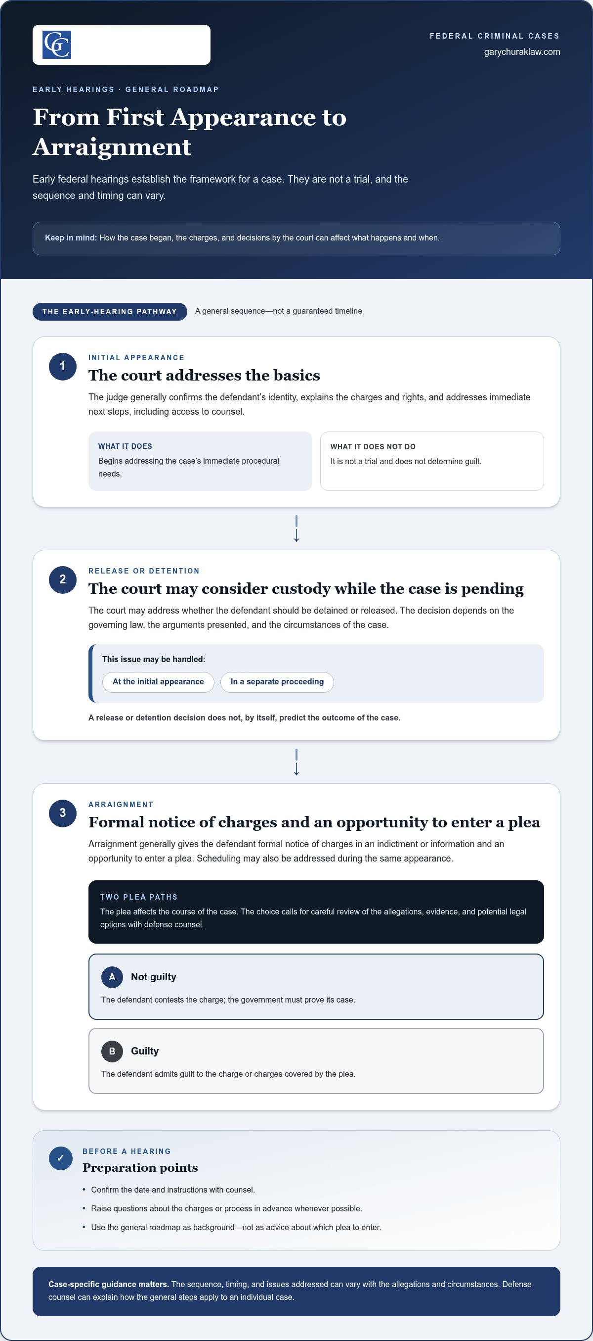 What to expect in federal court