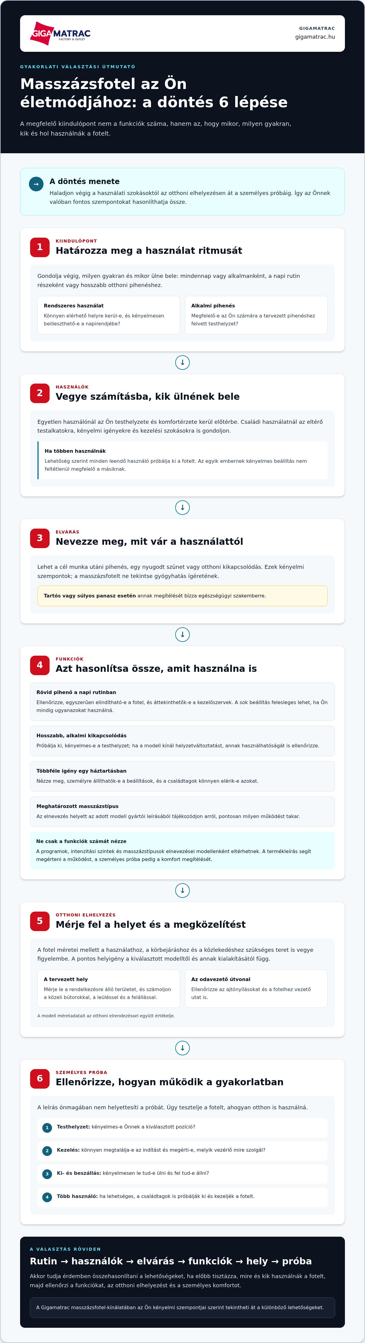 Hogyan válasszak masszázsfotelt életmód szerint