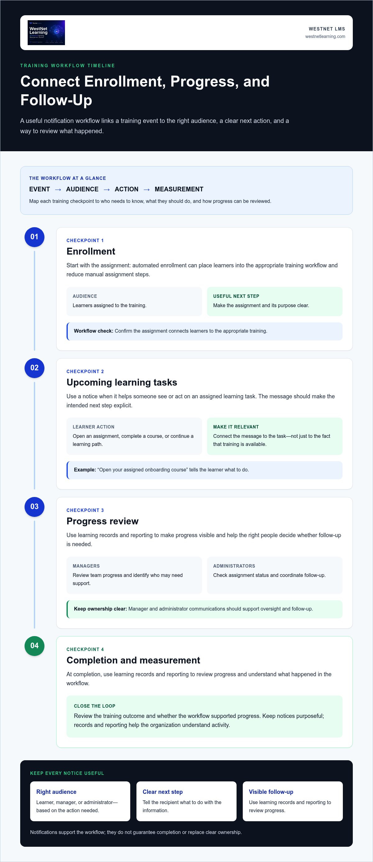 Corporate LMS with automated notifications