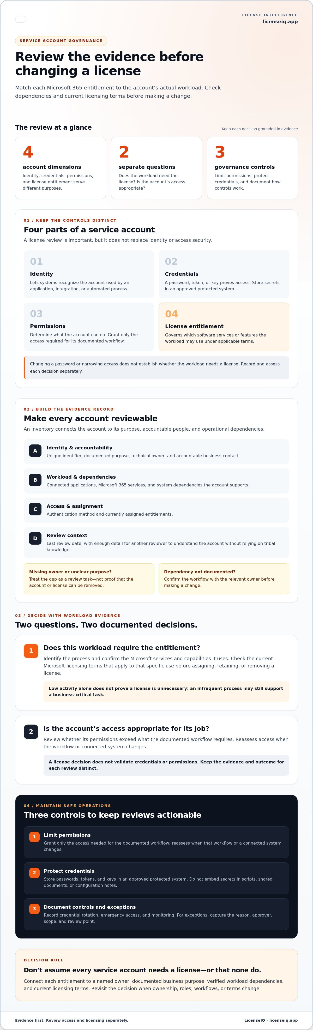Best practices for managing service account licenses