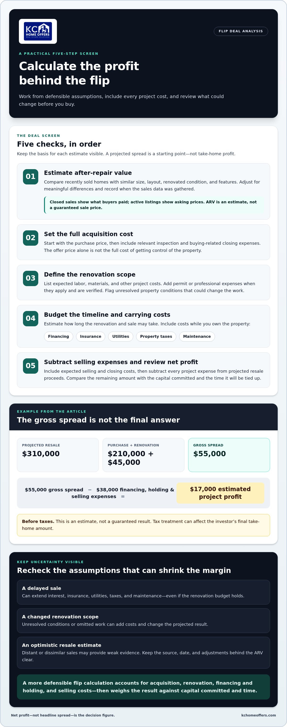 Is flipping homes lucrative