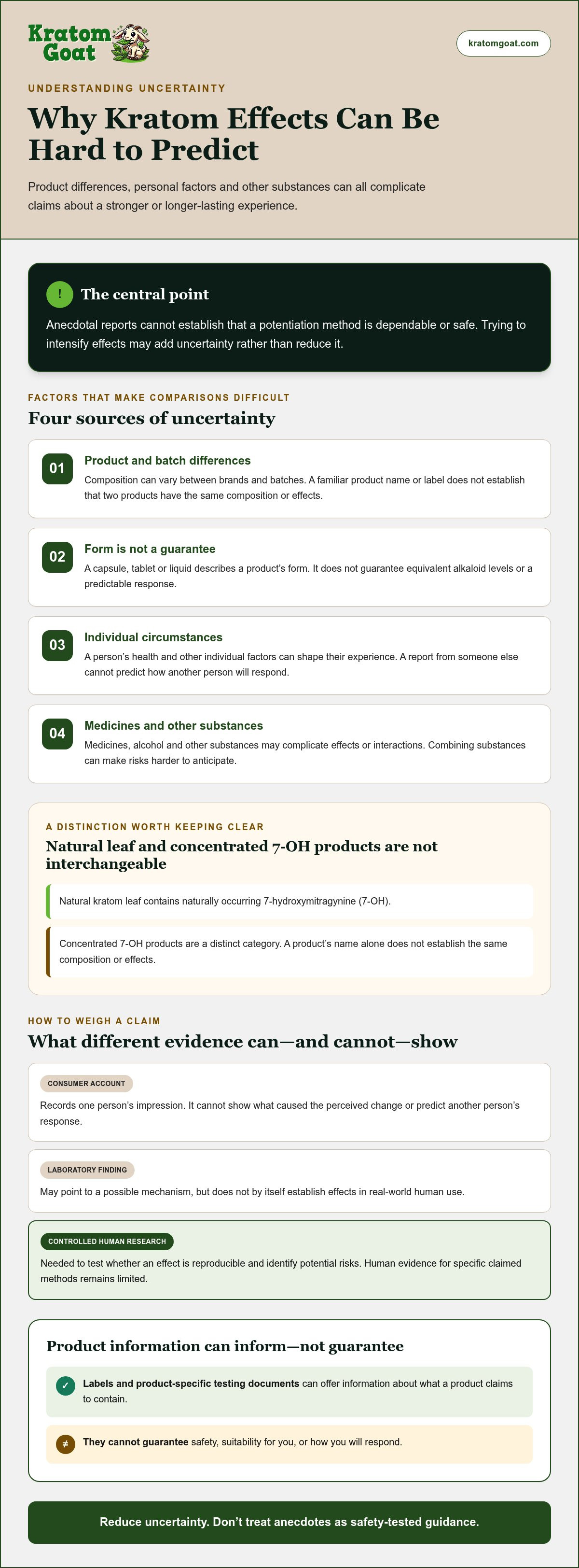 Kratom potentiation techniques