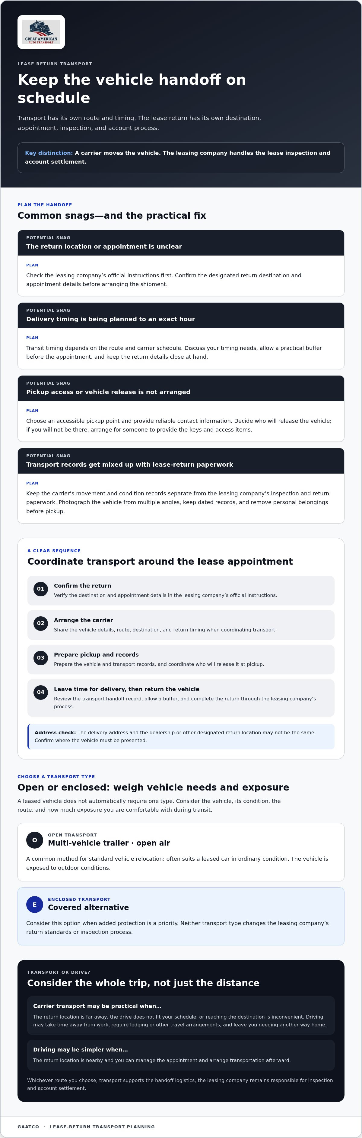 End-of-lease vehicle return transport service