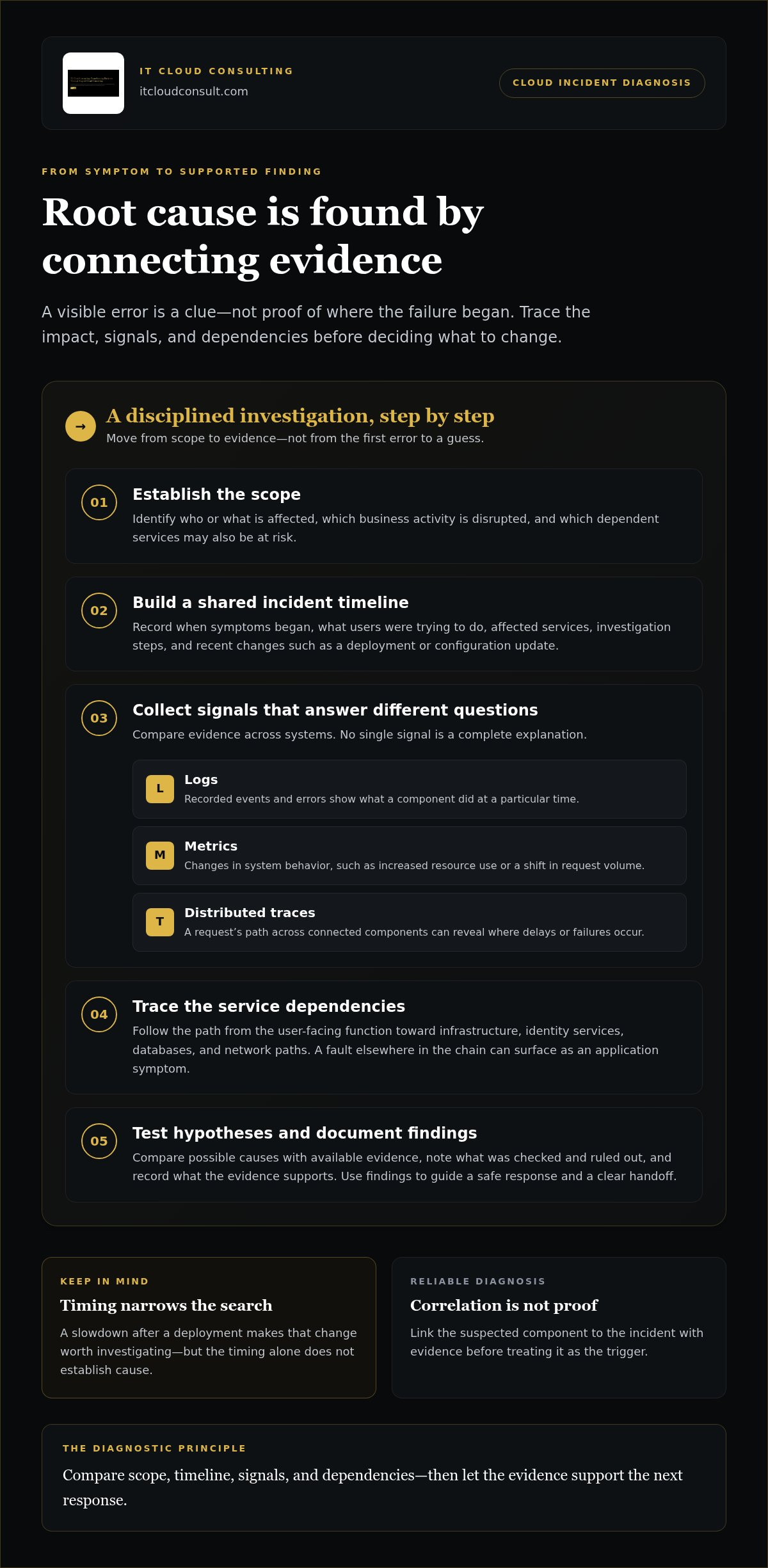 Cloud troubleshooting services