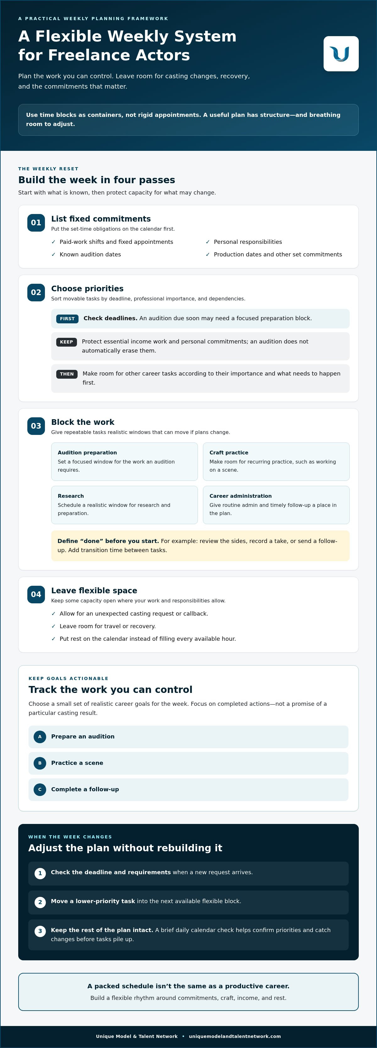 How to manage your time as a freelance actor