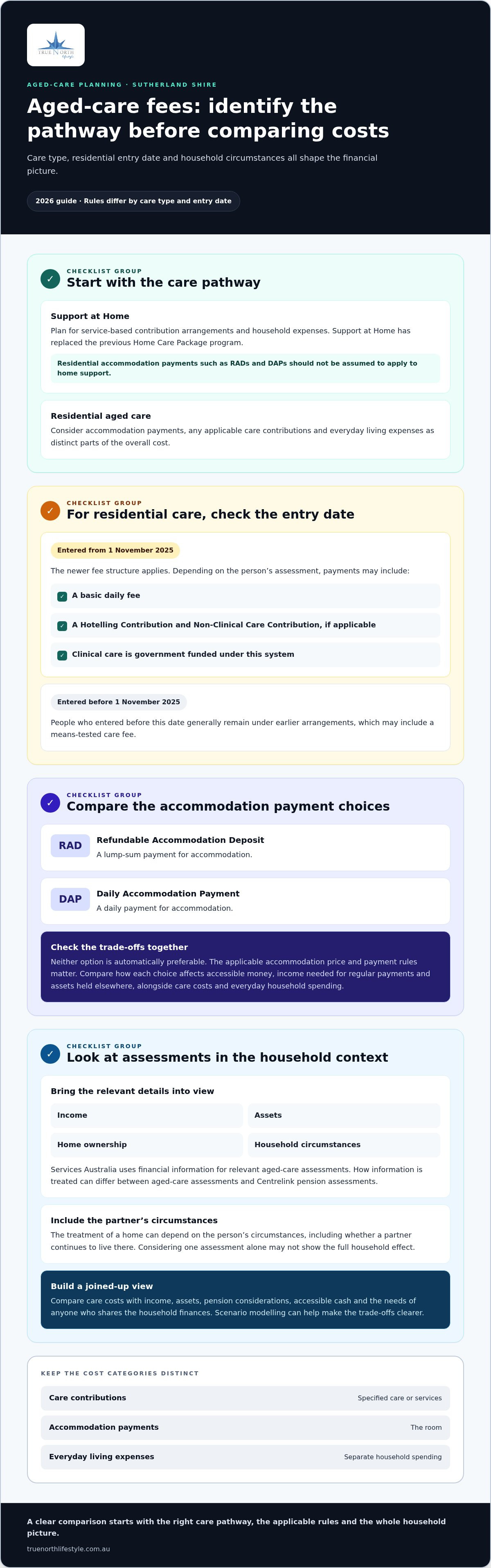 Aged care financial solutions Sutherland Shire