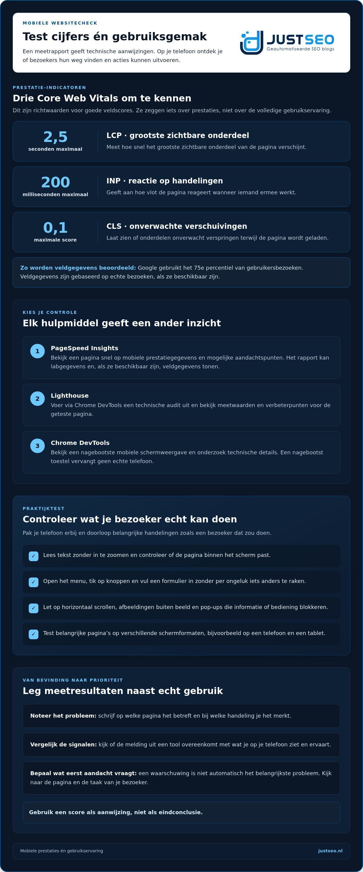 Mobielvriendelijkheid website controleren