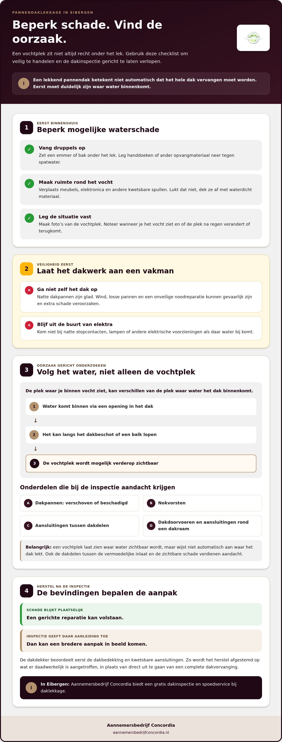 Pannendak lekkage Eibergen
