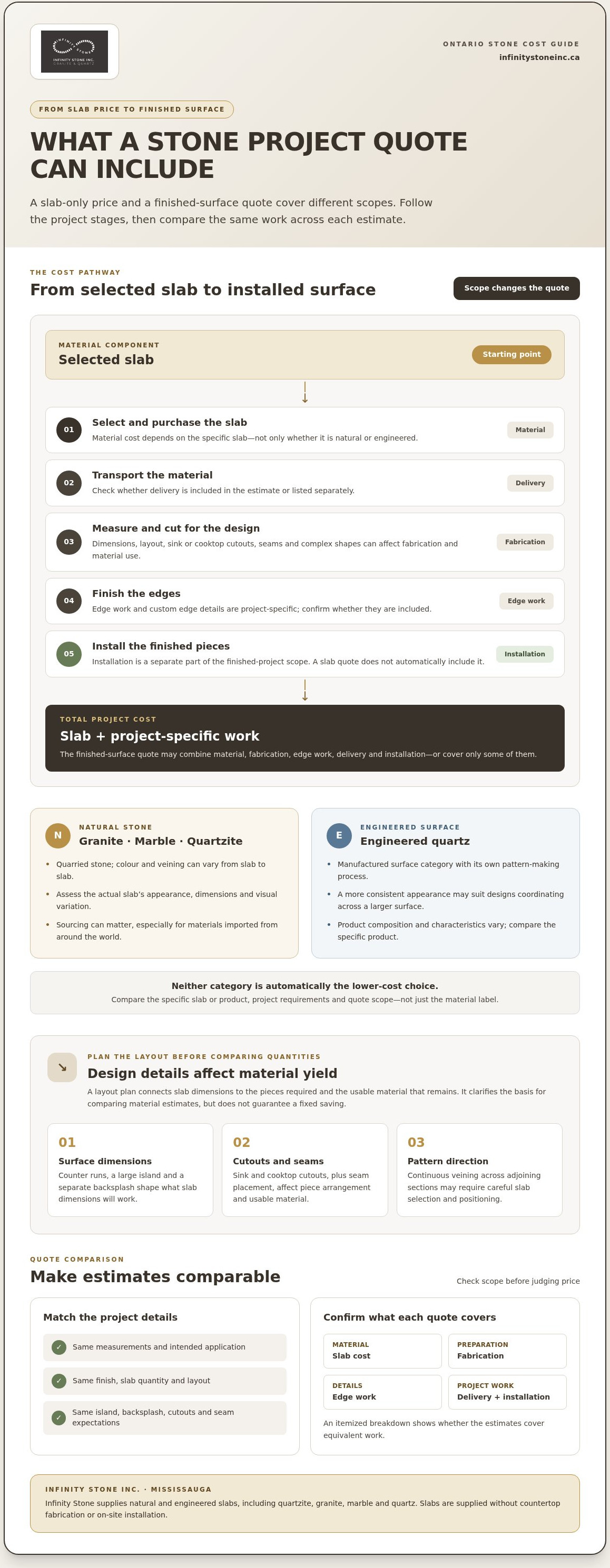 Cost of natural stone vs engineered stone 2026
