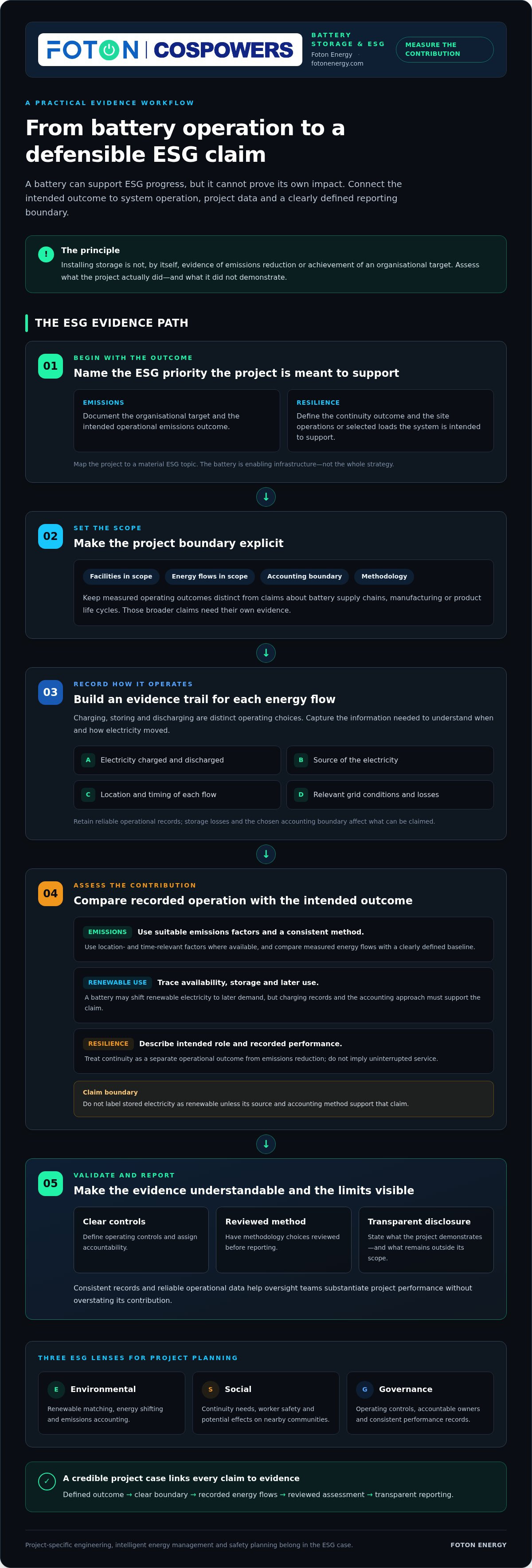 Using battery storage to meet ESG targets