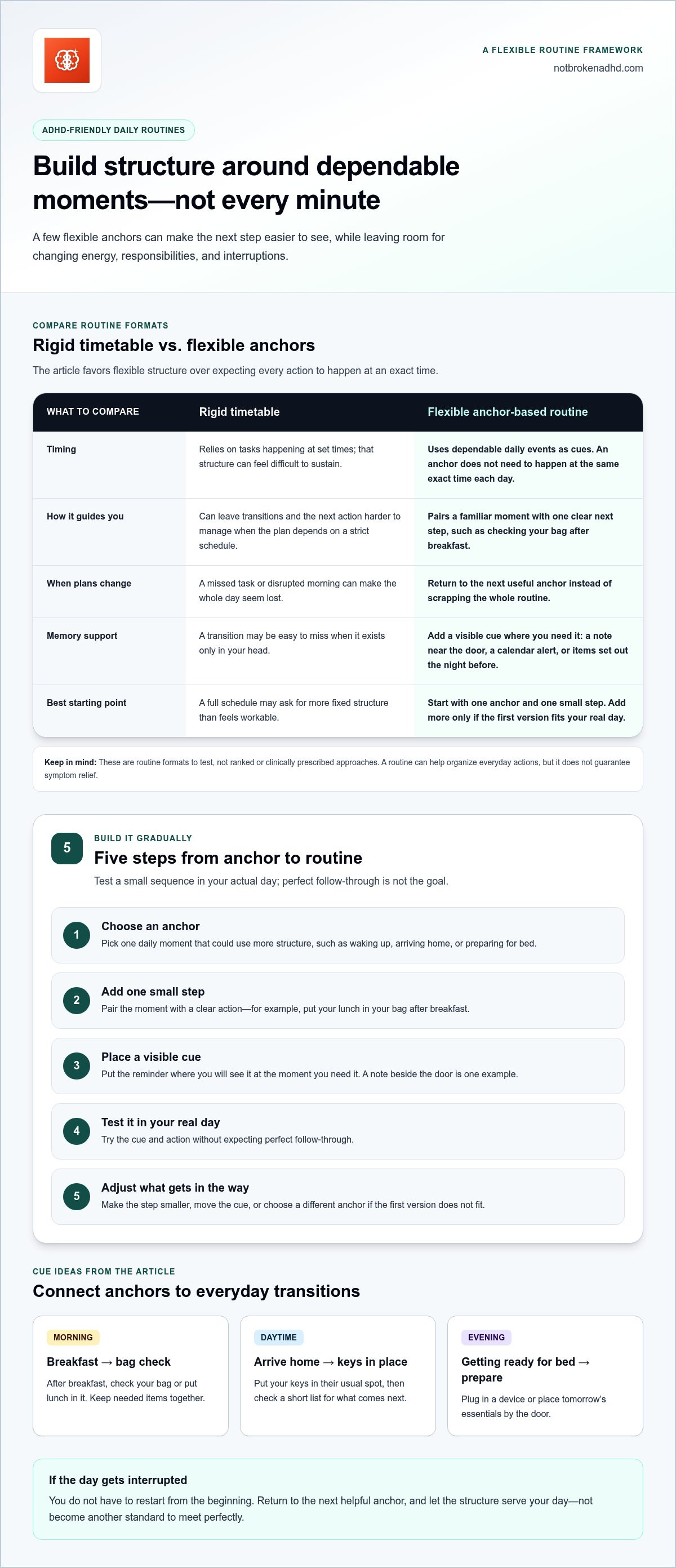 ADHD friendly daily routine