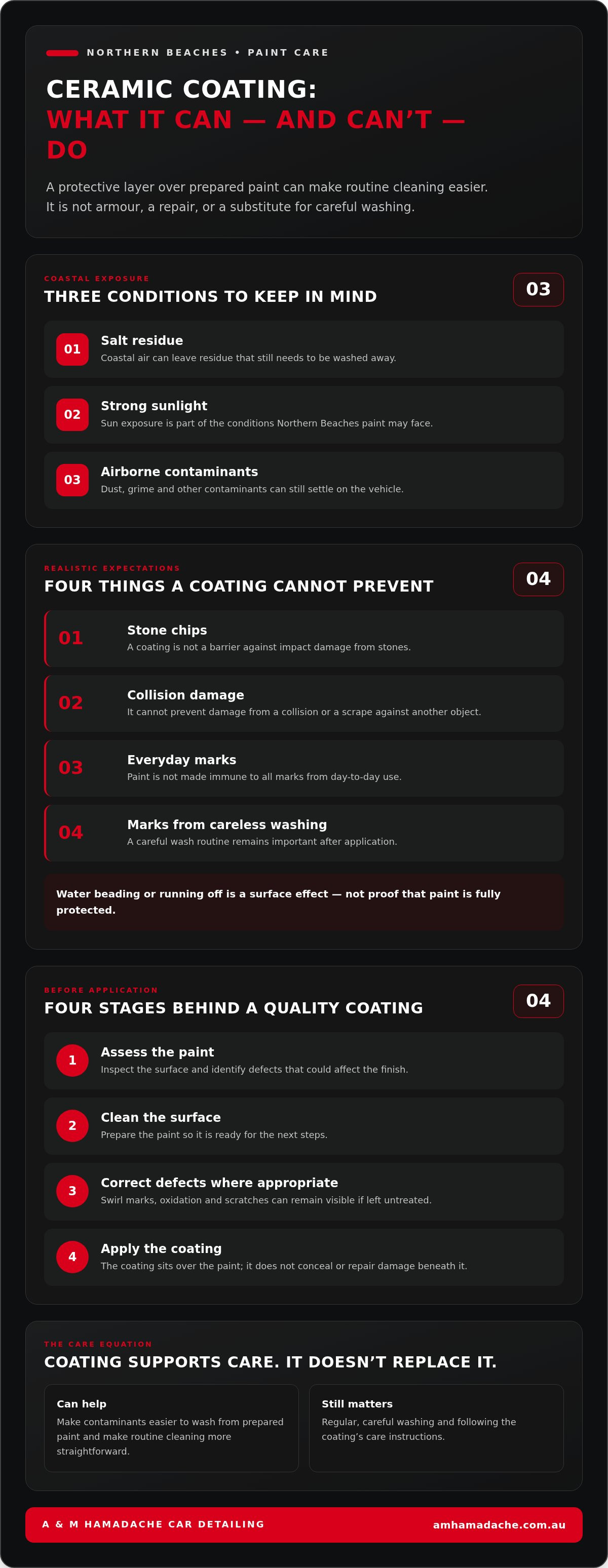 Gtechniq ceramic coating Northern Beaches