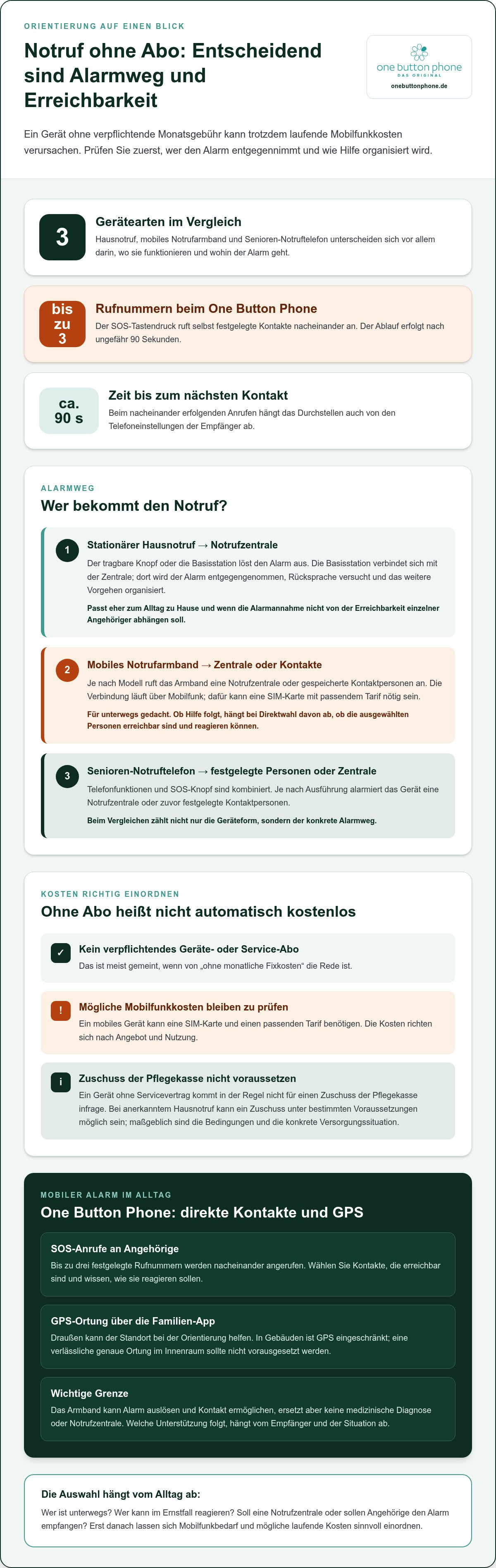 Notruf gerät für senioren ohne monatliche fixkosten