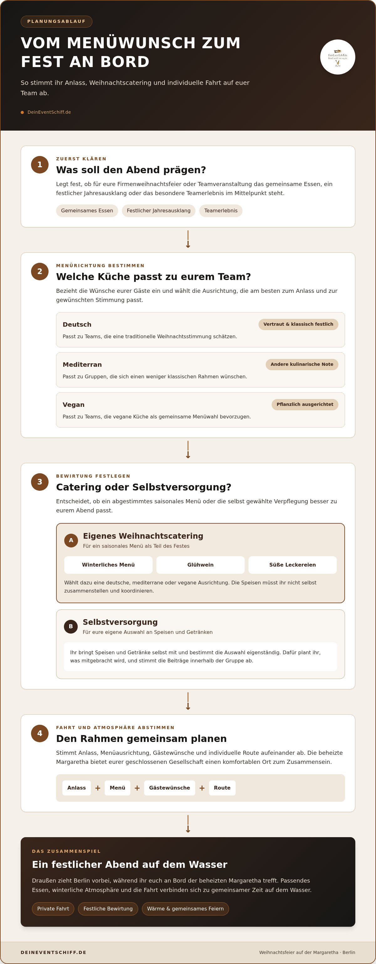 Weihnachtscatering schiff berlin