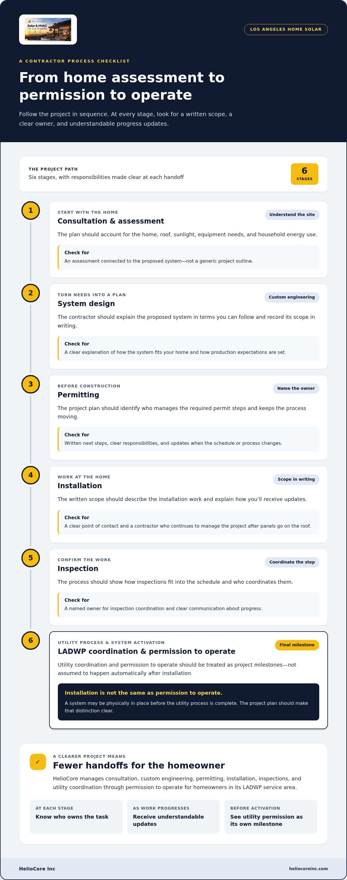 Reliable home solar contractor la