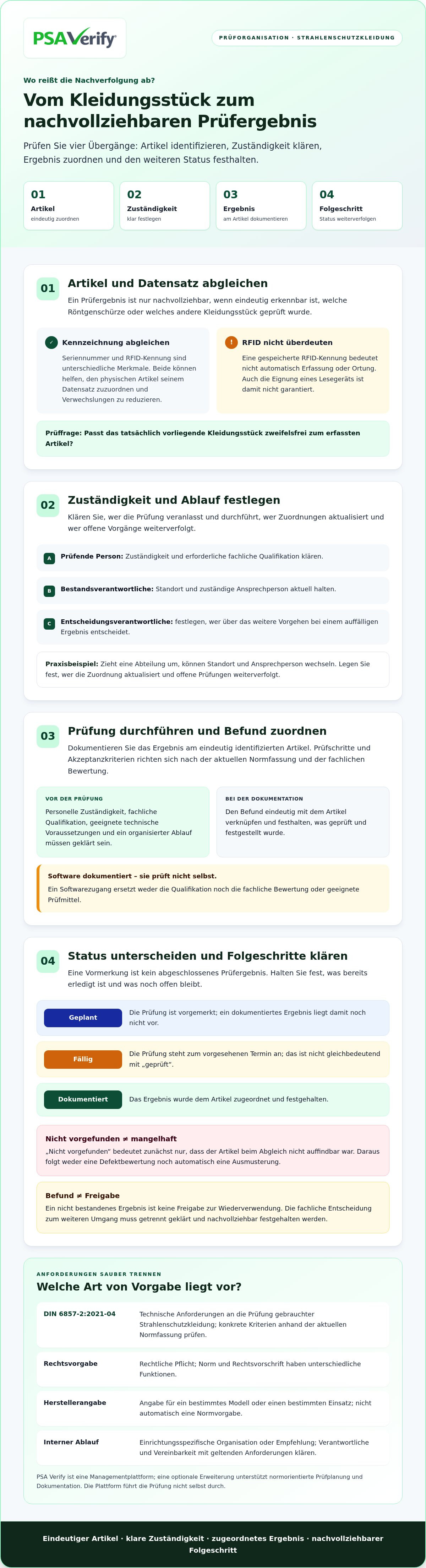 Din 6857-2 fehler prüfung strahlenschutzkleidung