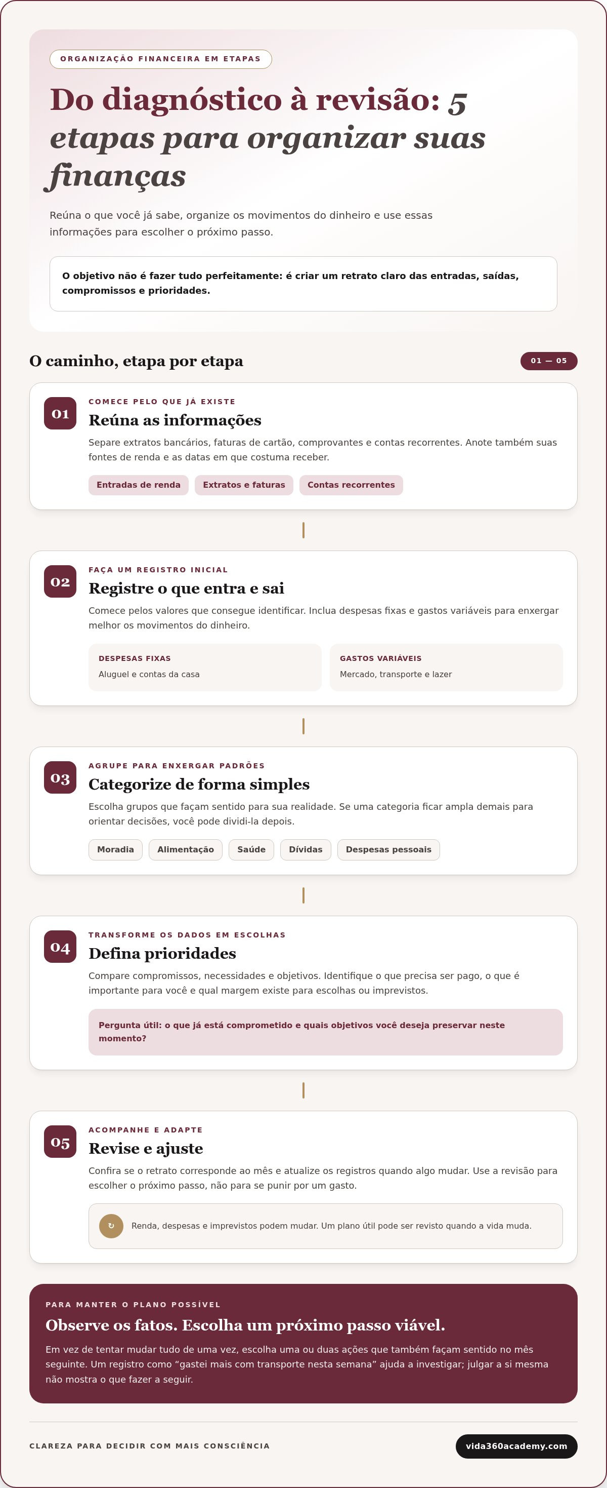 Como ter controle financeiro real