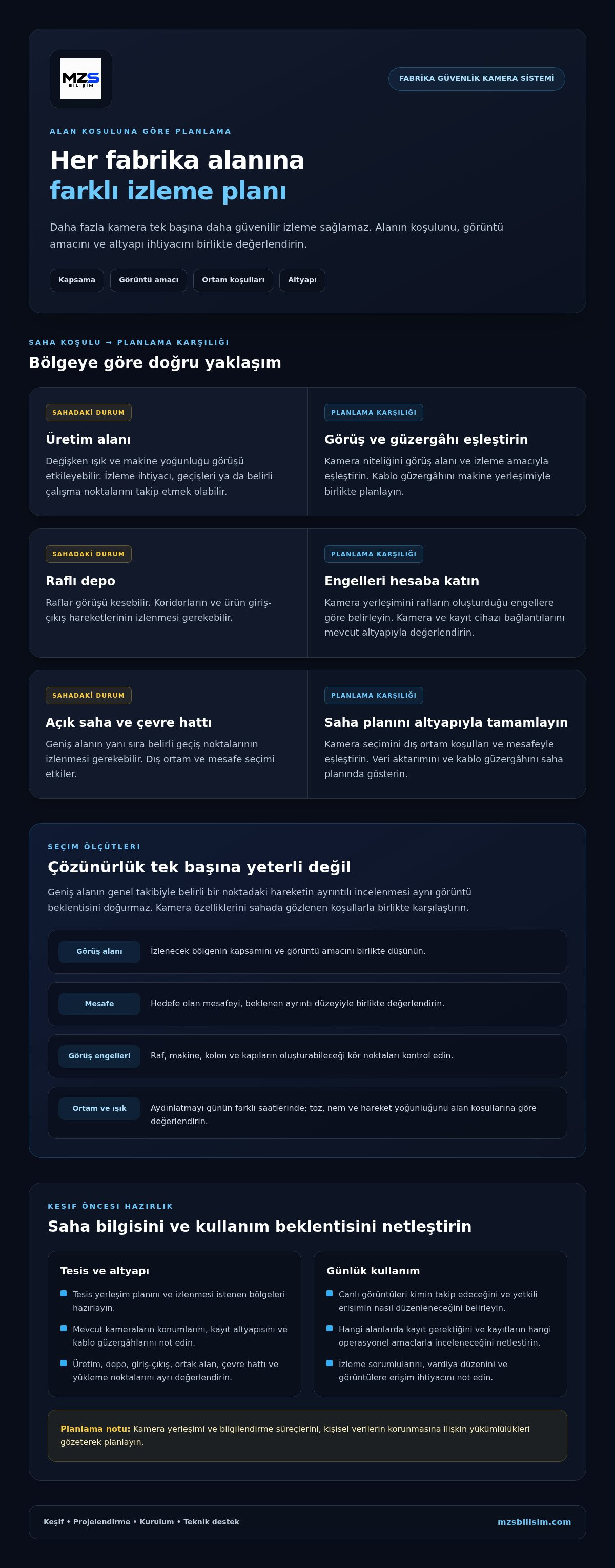 Fabrika güvenlik kamera sistemi