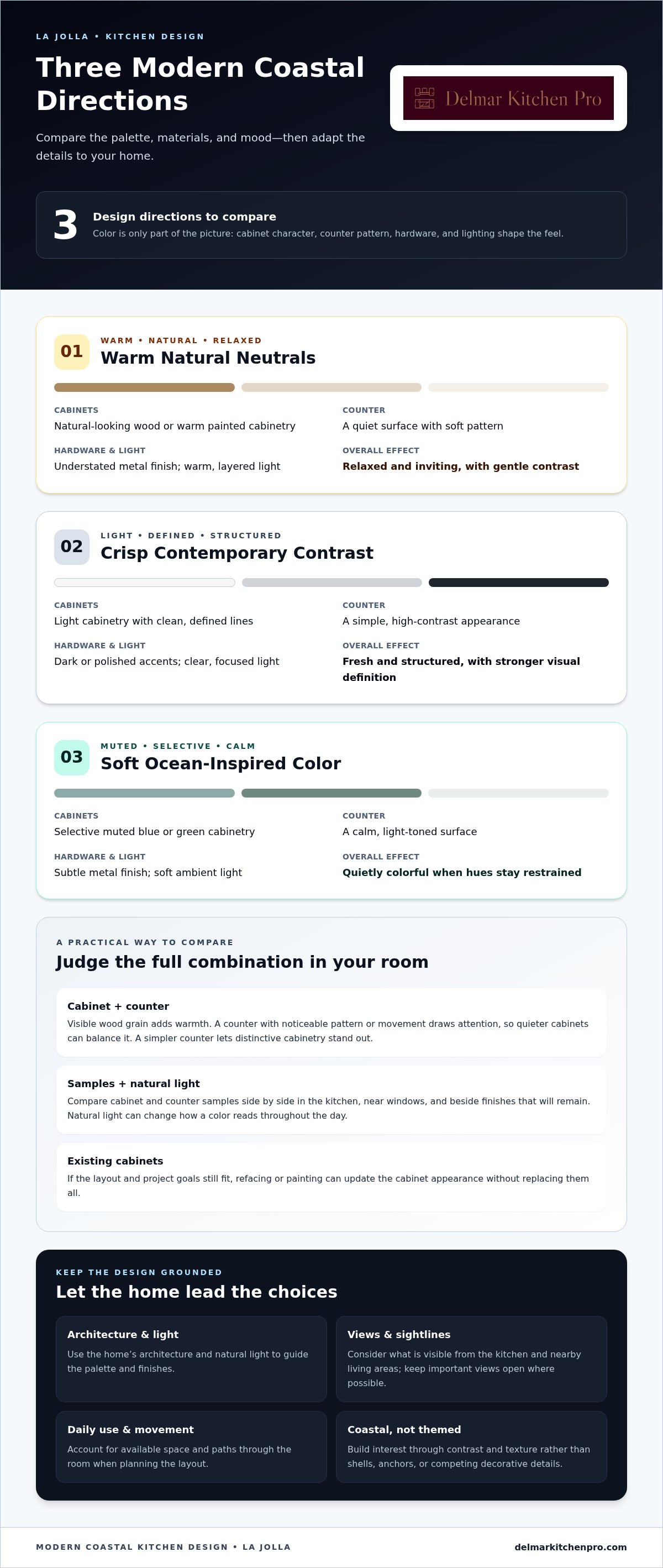 Modern coastal kitchen design La Jolla