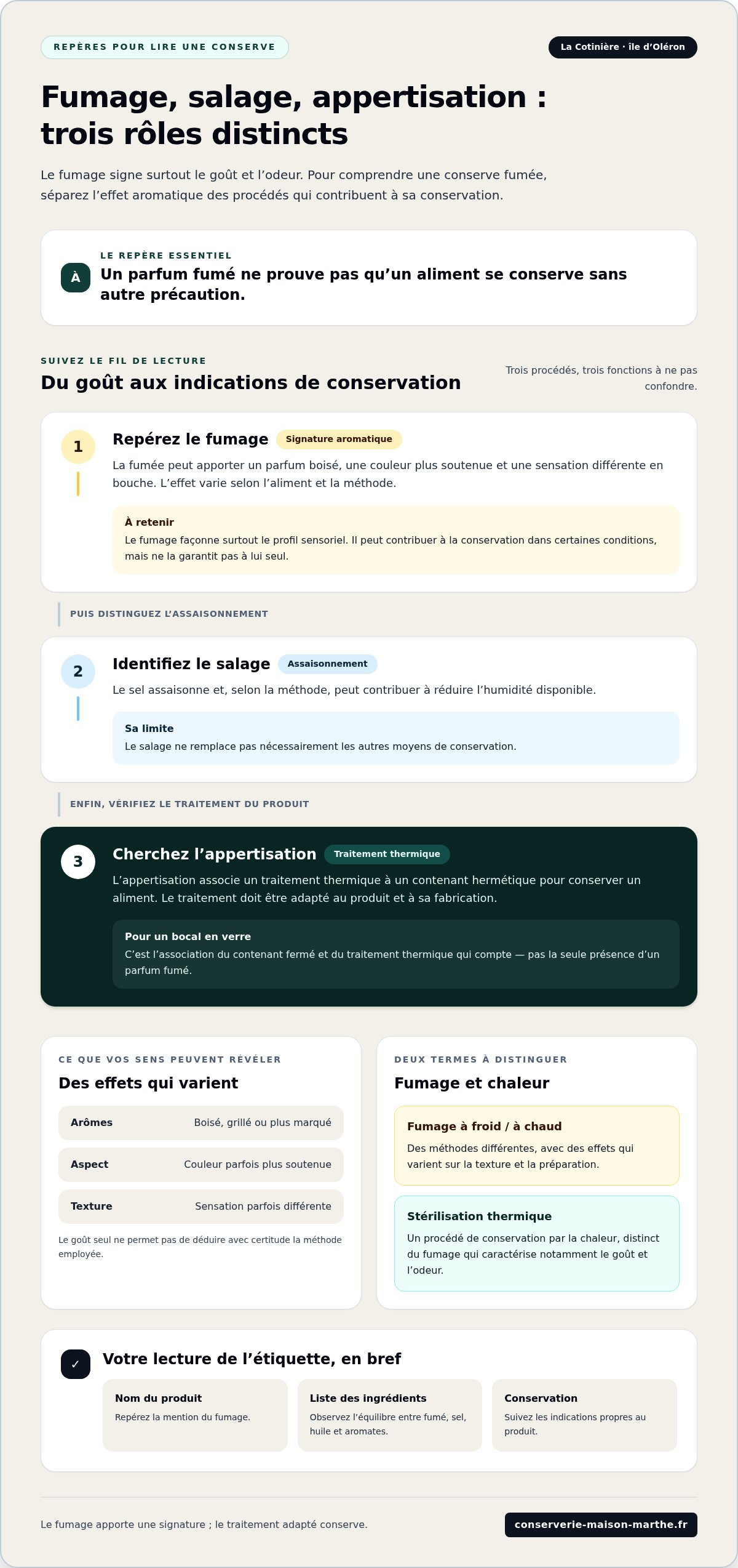 Le rôle du fumage dans les conserves