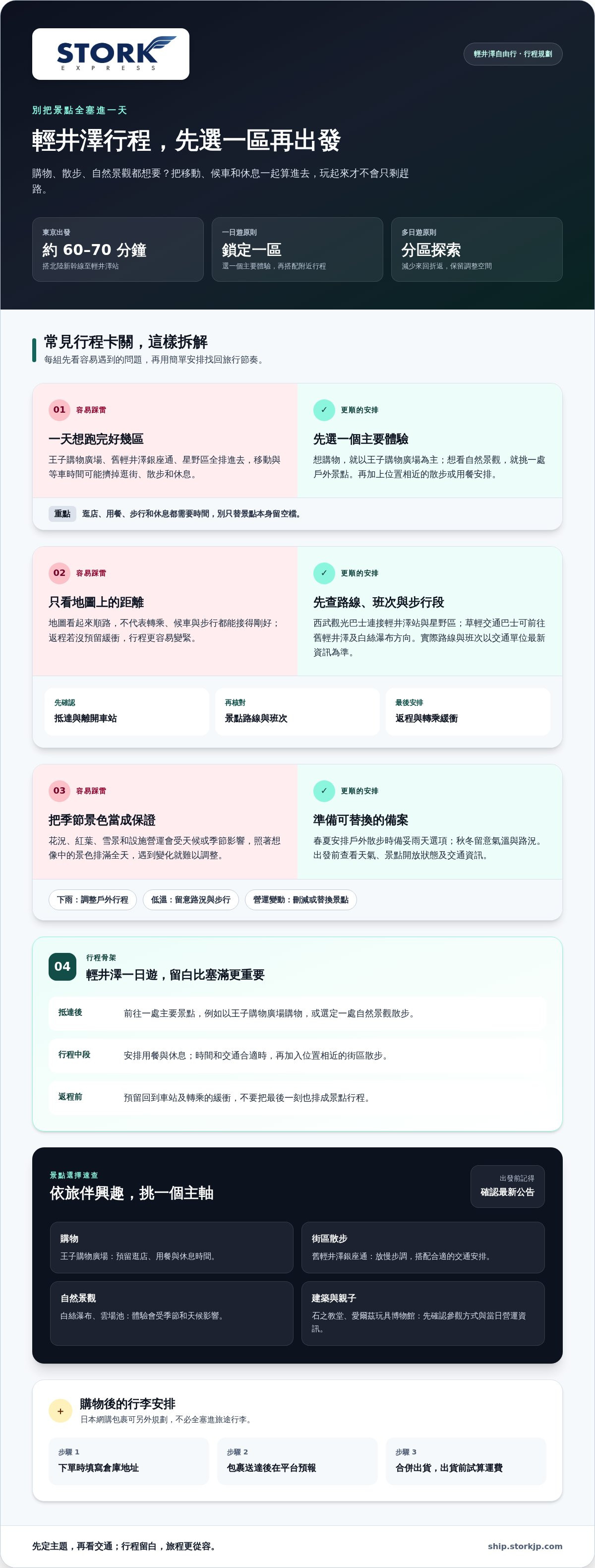 輕井澤自由行