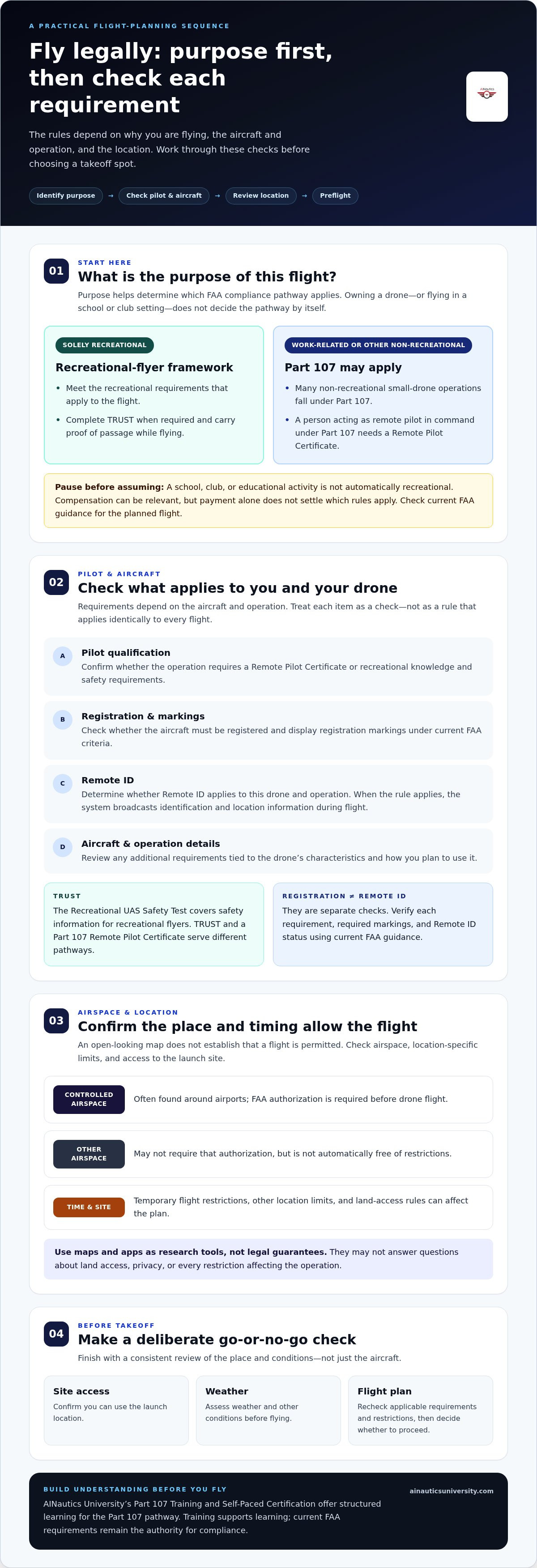 How to fly drones legally