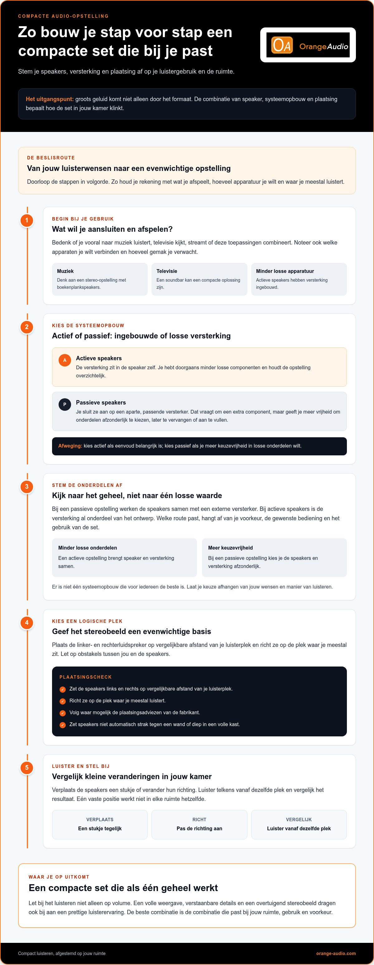 Compacte audio oplossing groots geluid