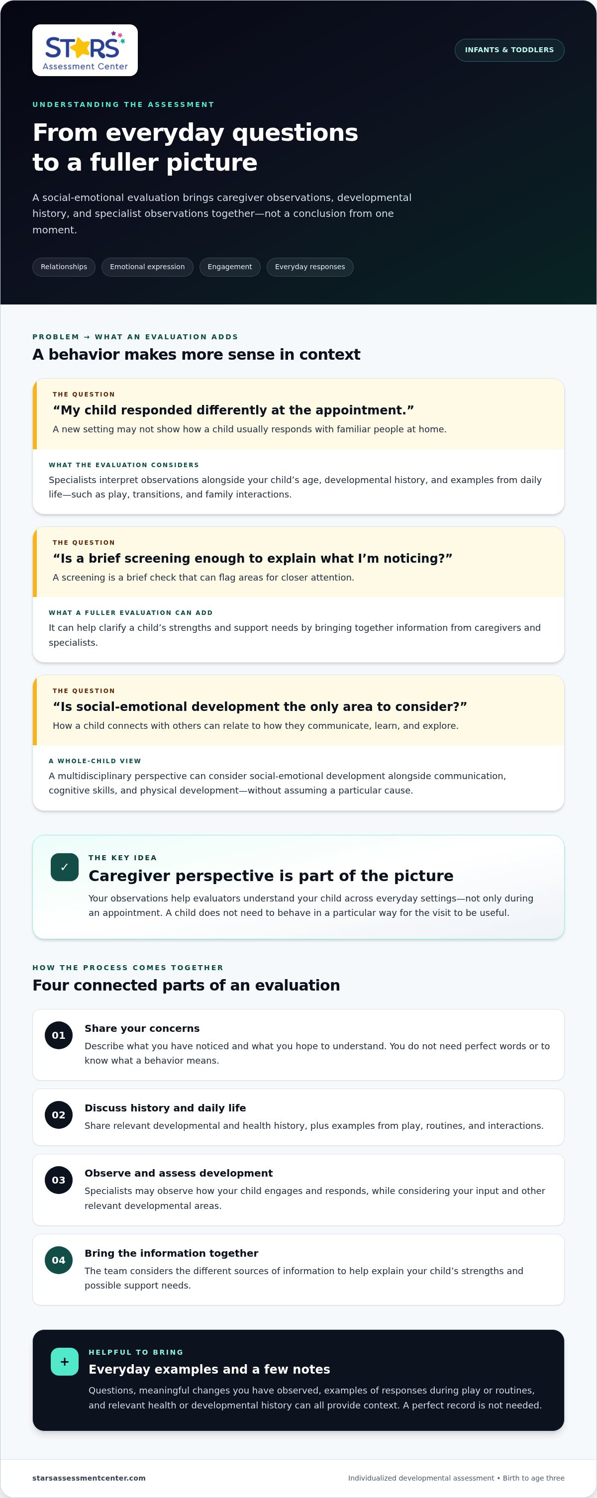 Social emotional delay evaluation
