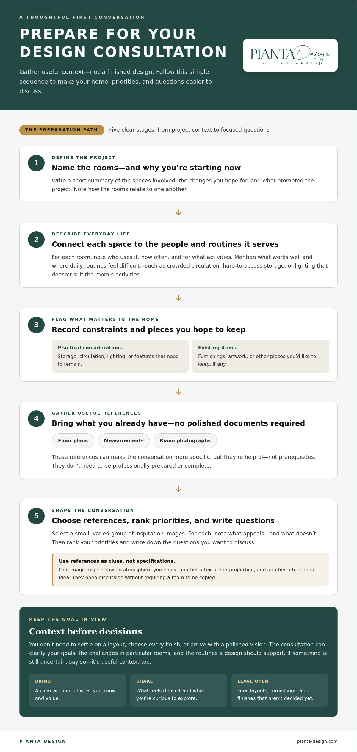 How to prepare for your first design consultation