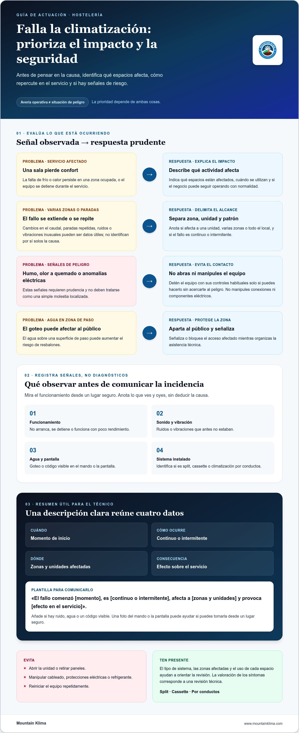 Servicio de urgencias de climatización para hostelería