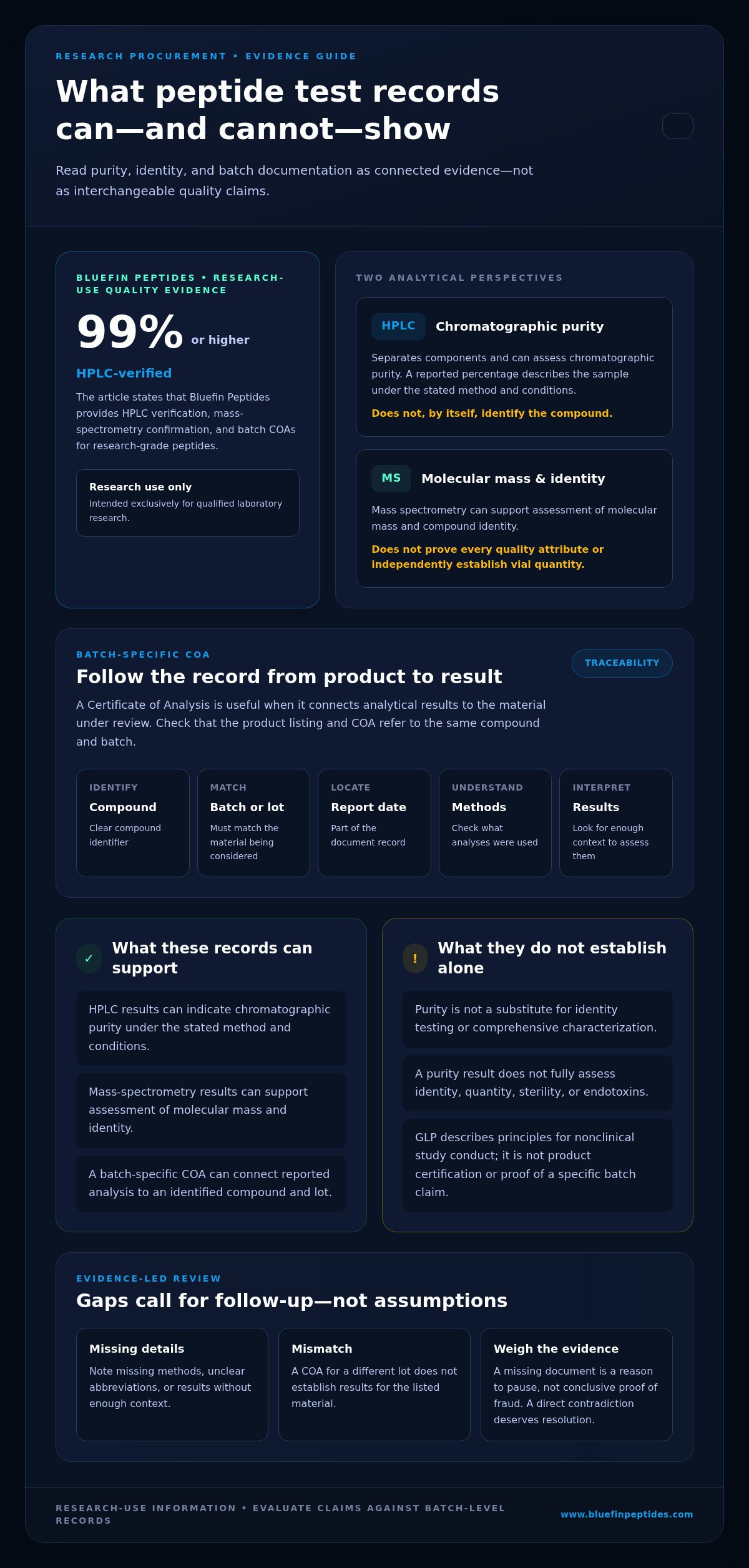 Signs of a fraudulent peptide supplier