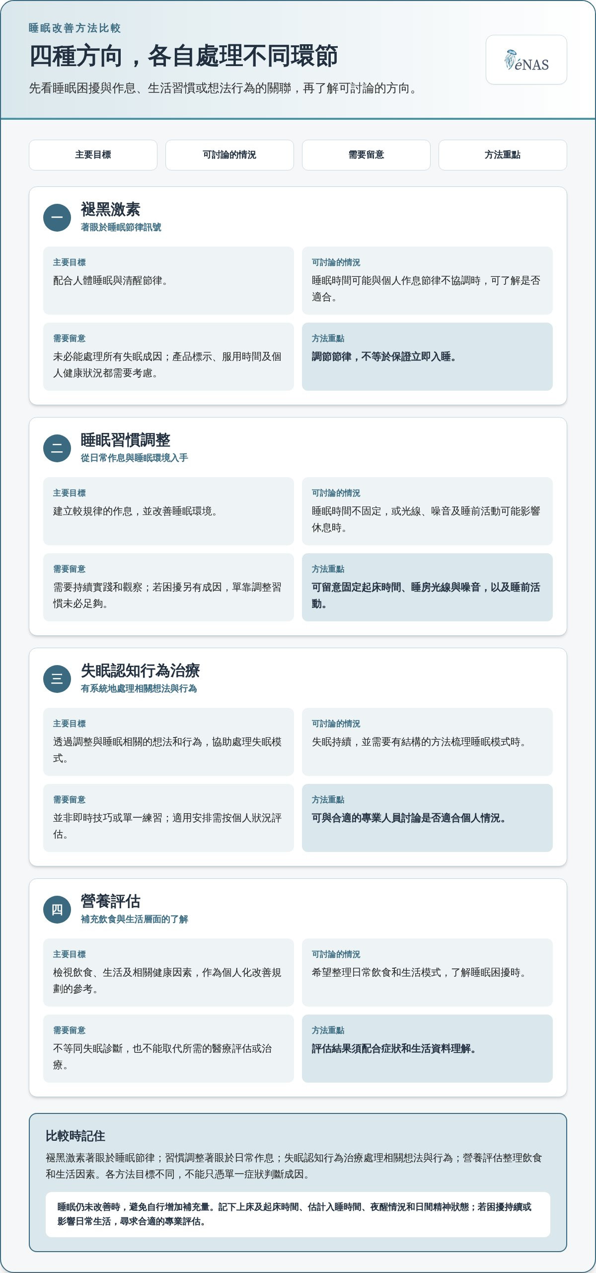 褪黑激素 冇用