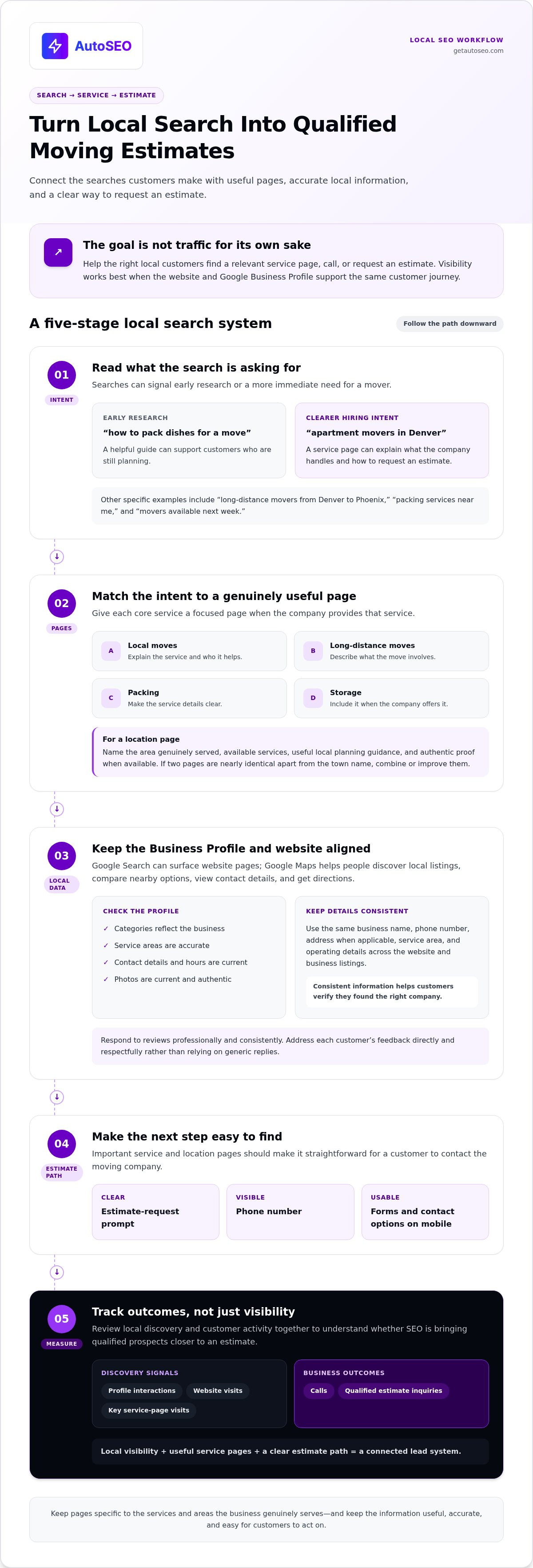 Seo for moving companies