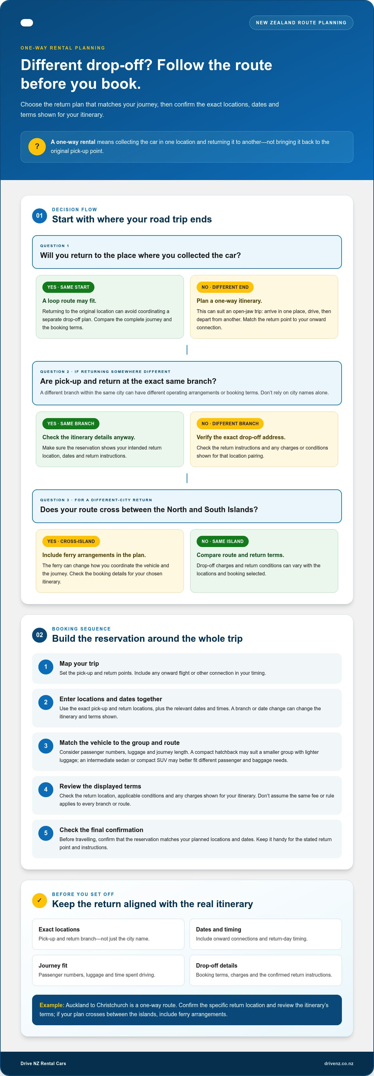 Returning a rental car to a different location NZ