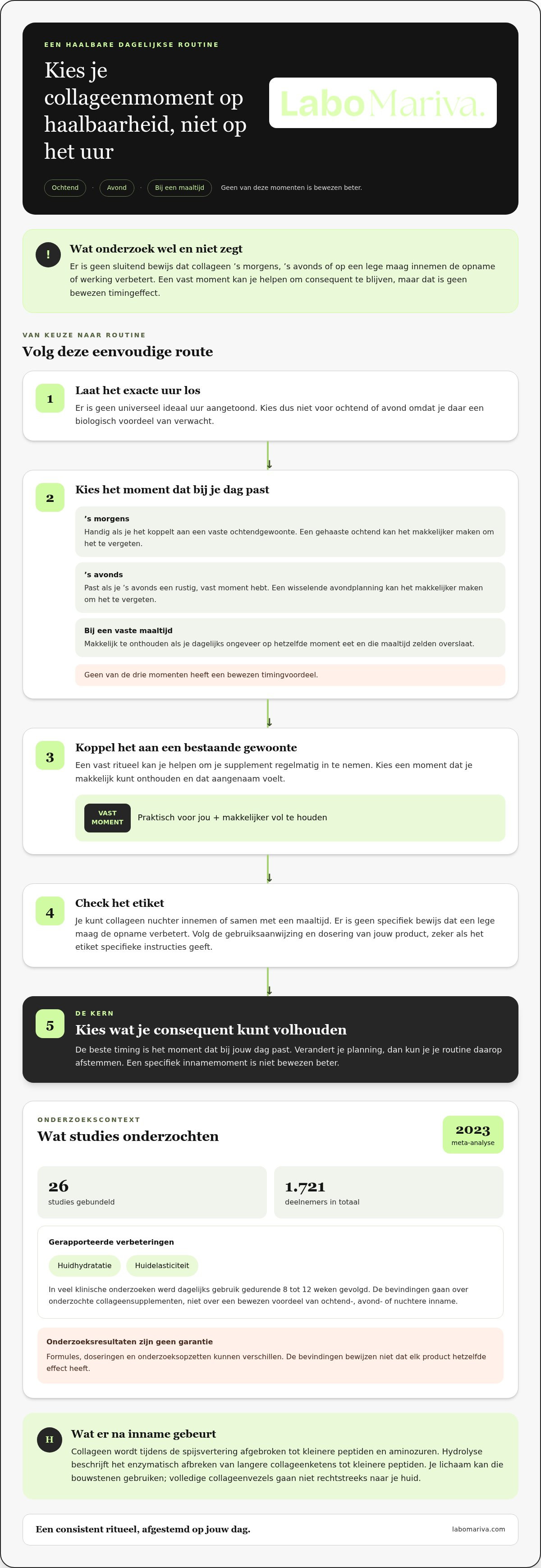Quand prendre du collagène