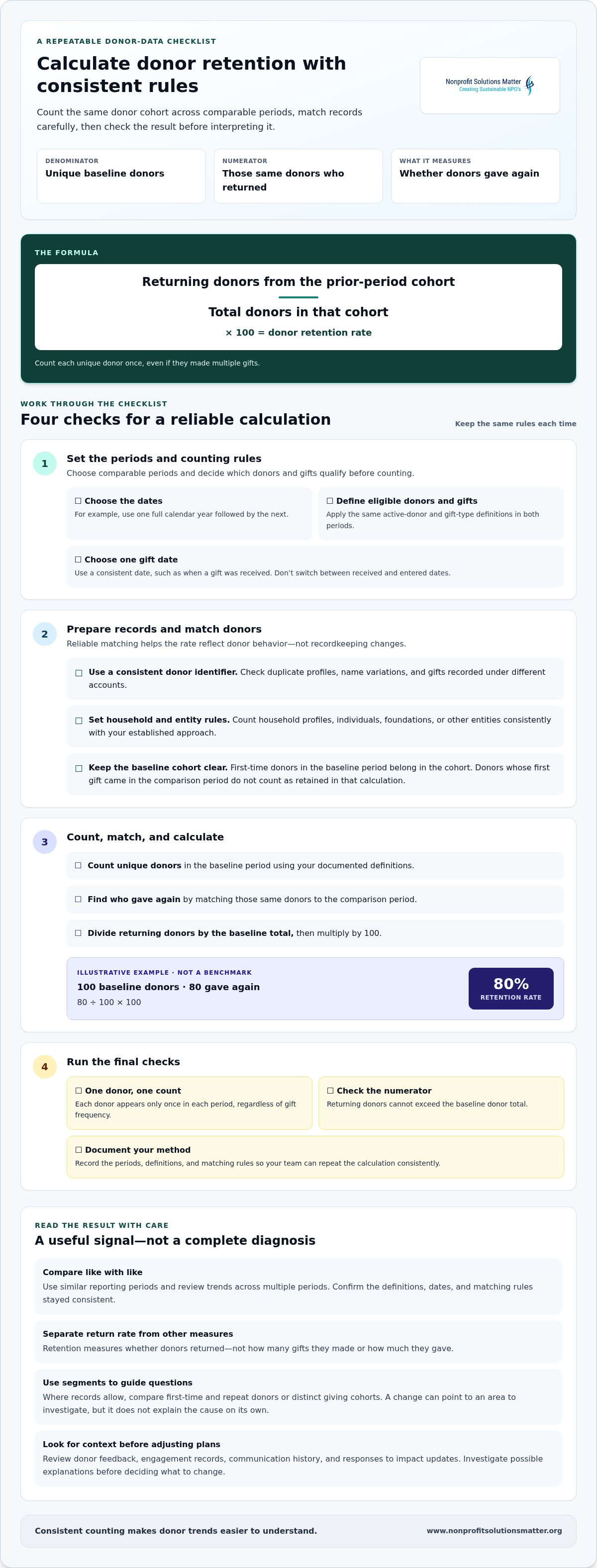 How to calculate donor retention rate