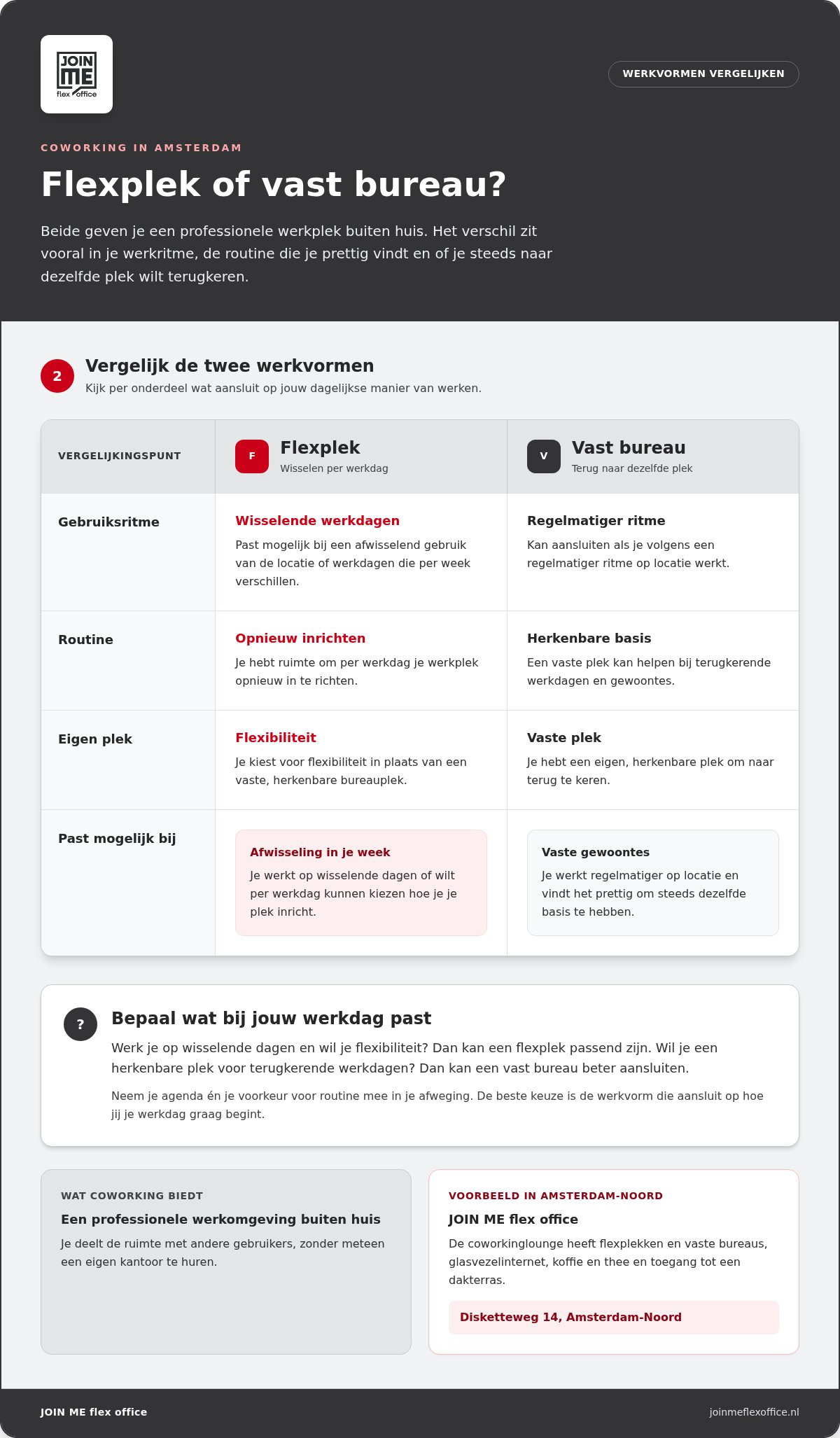 Co-working plek Amsterdam