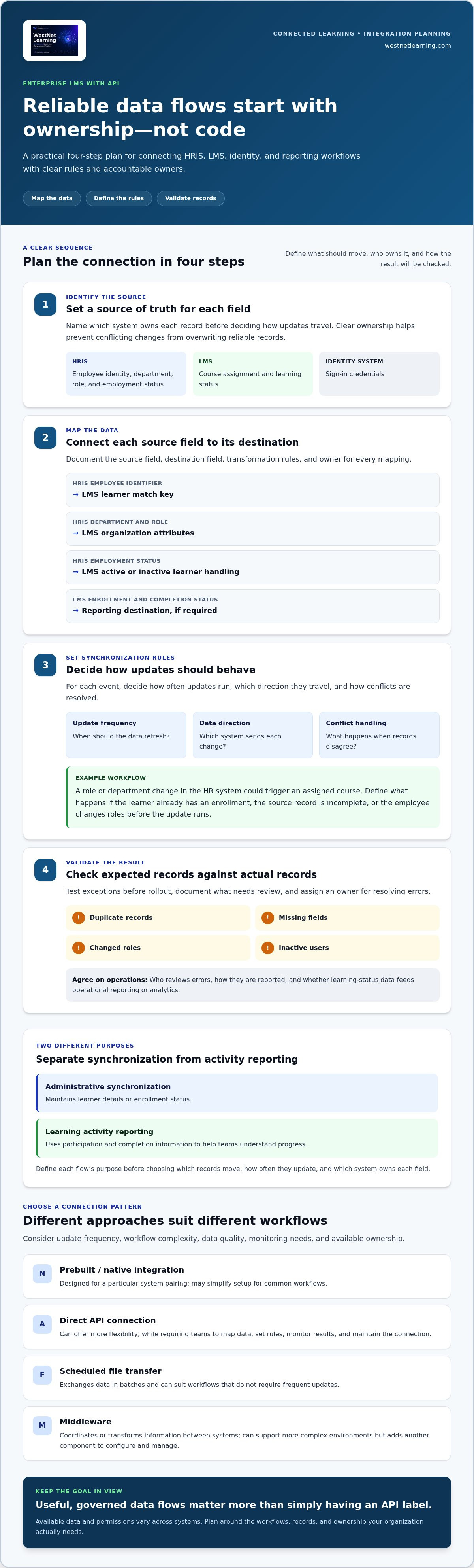 Enterprise LMS with API